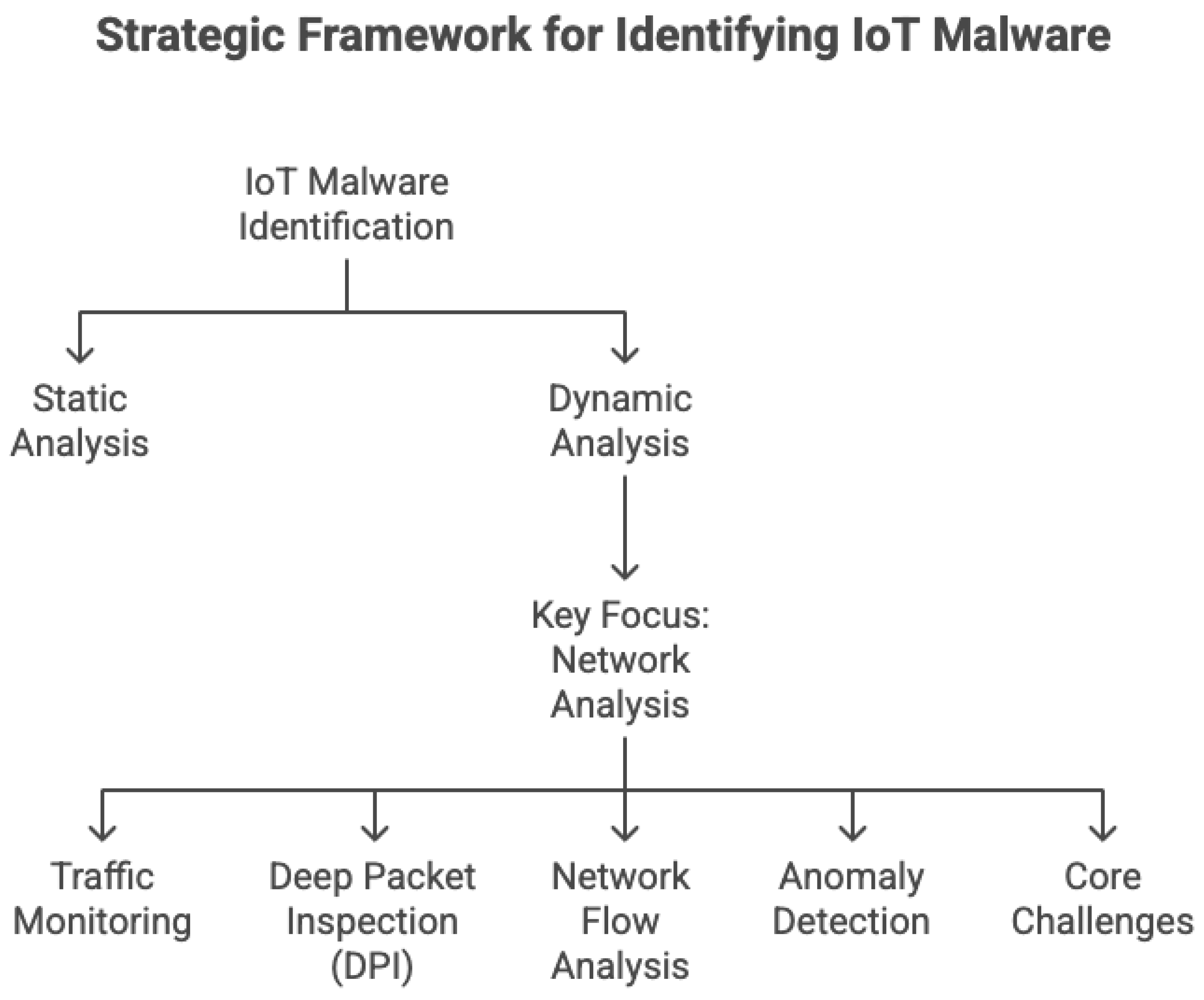 Futureinternet 18 00046 g017