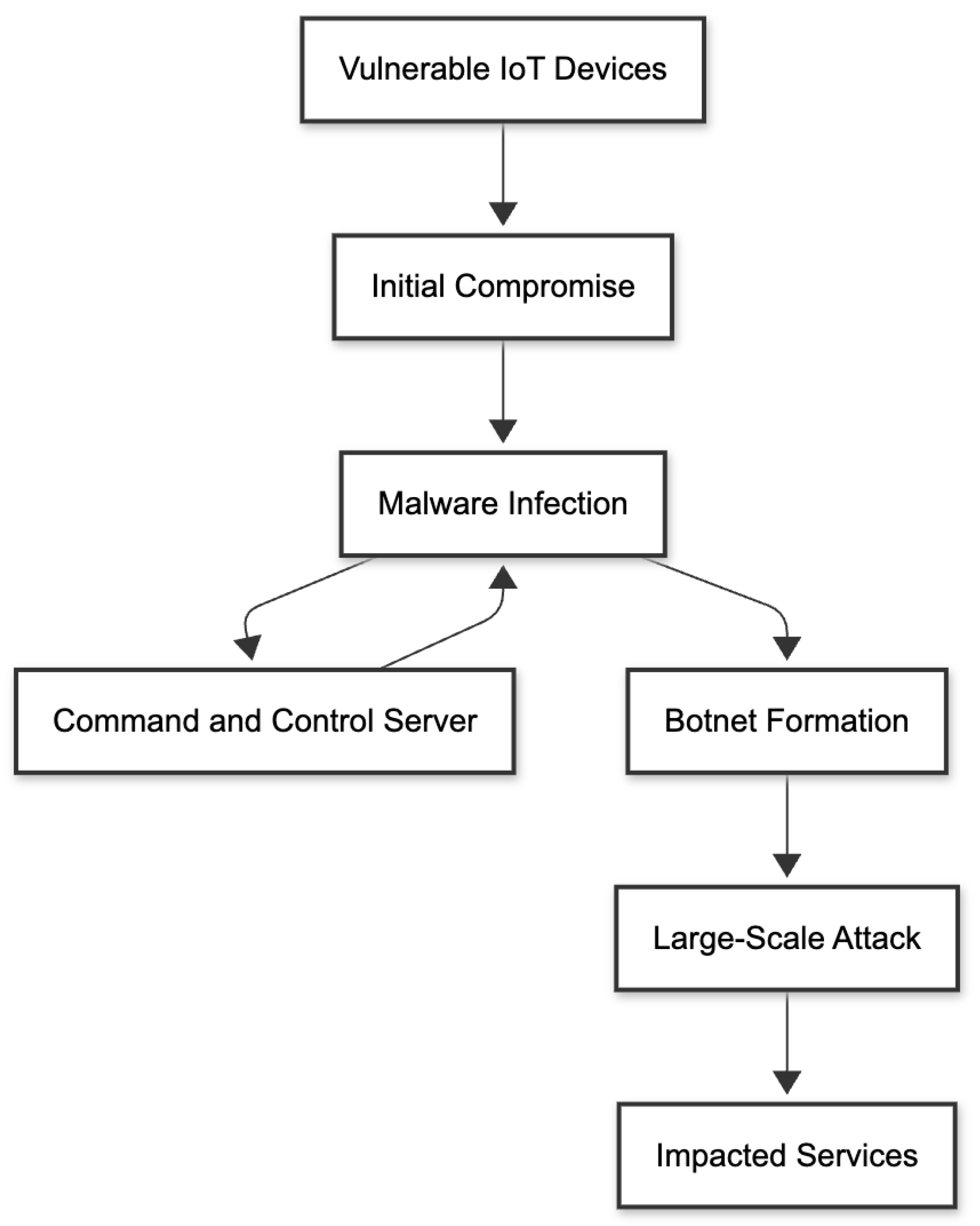 Futureinternet 18 00046 g018