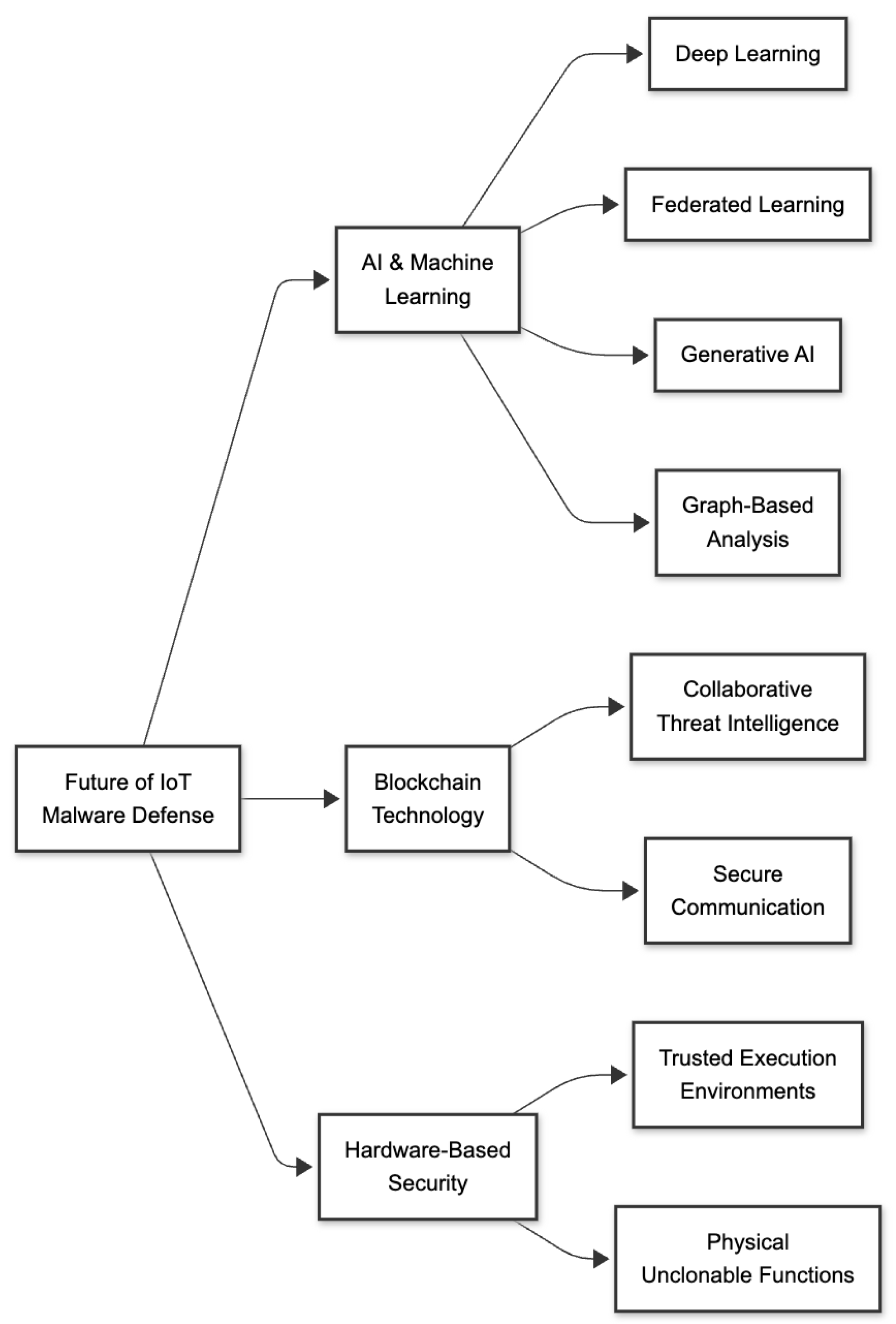 Futureinternet 18 00046 g021