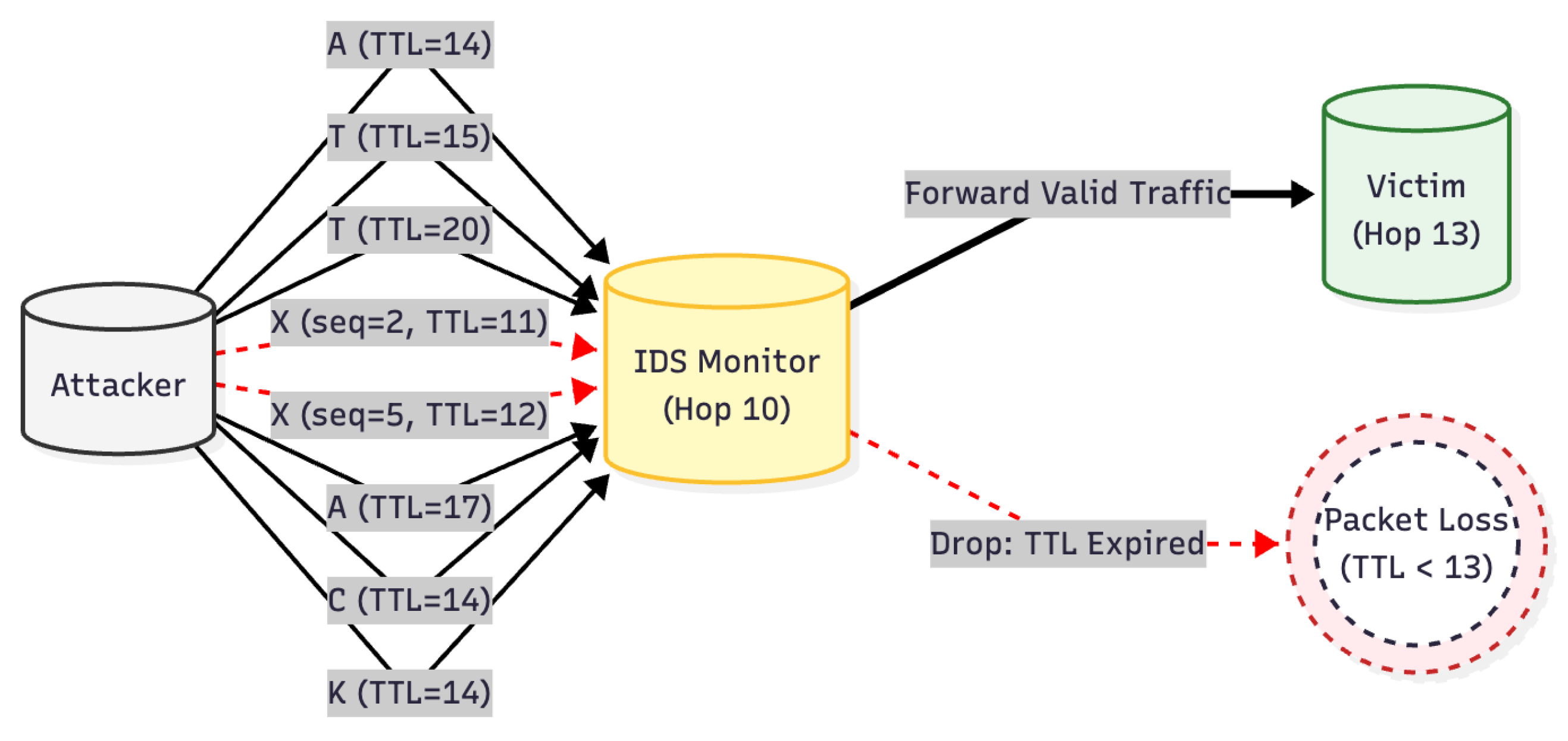 Futureinternet 18 00046 g022