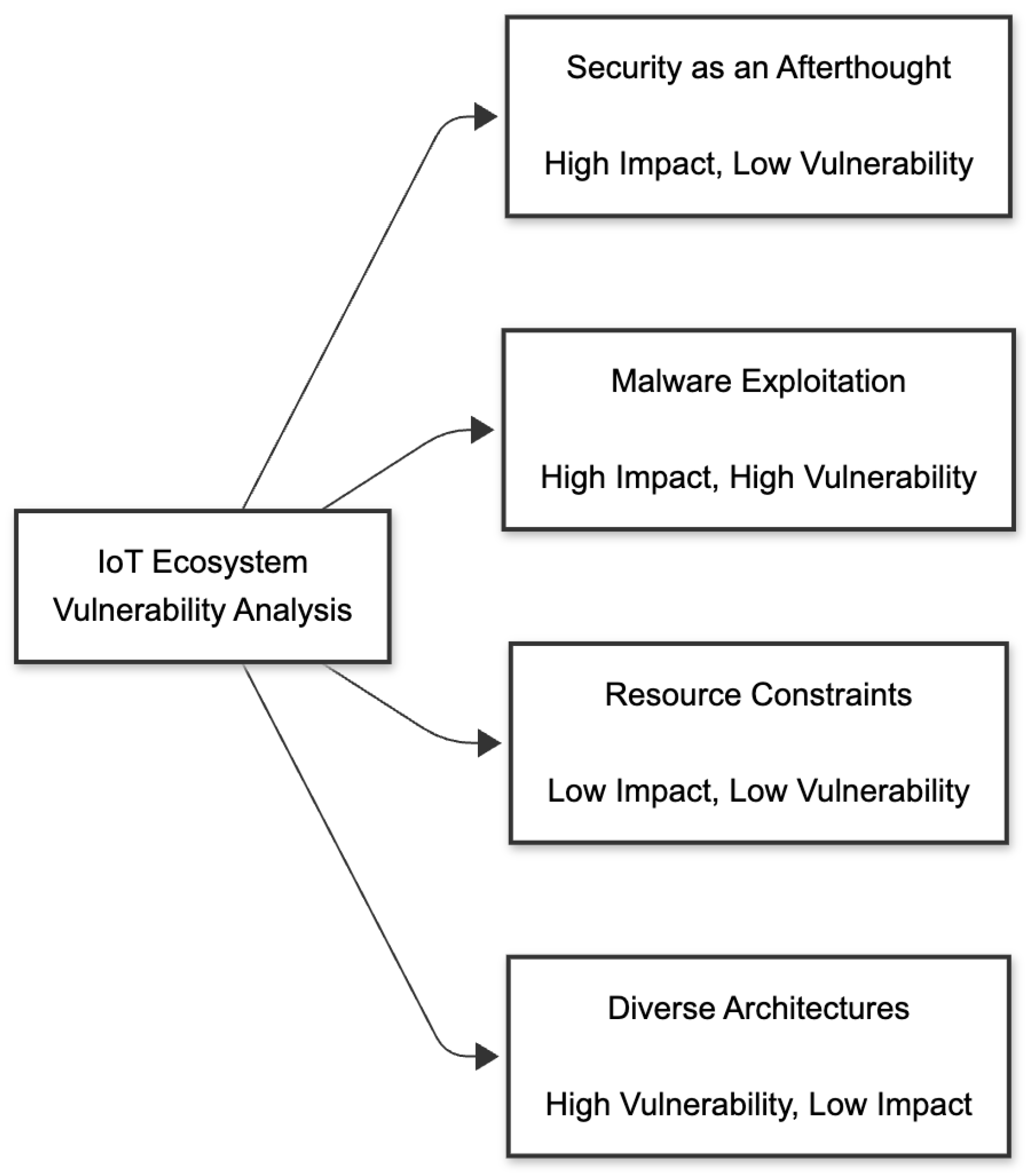 Futureinternet 18 00046 g030