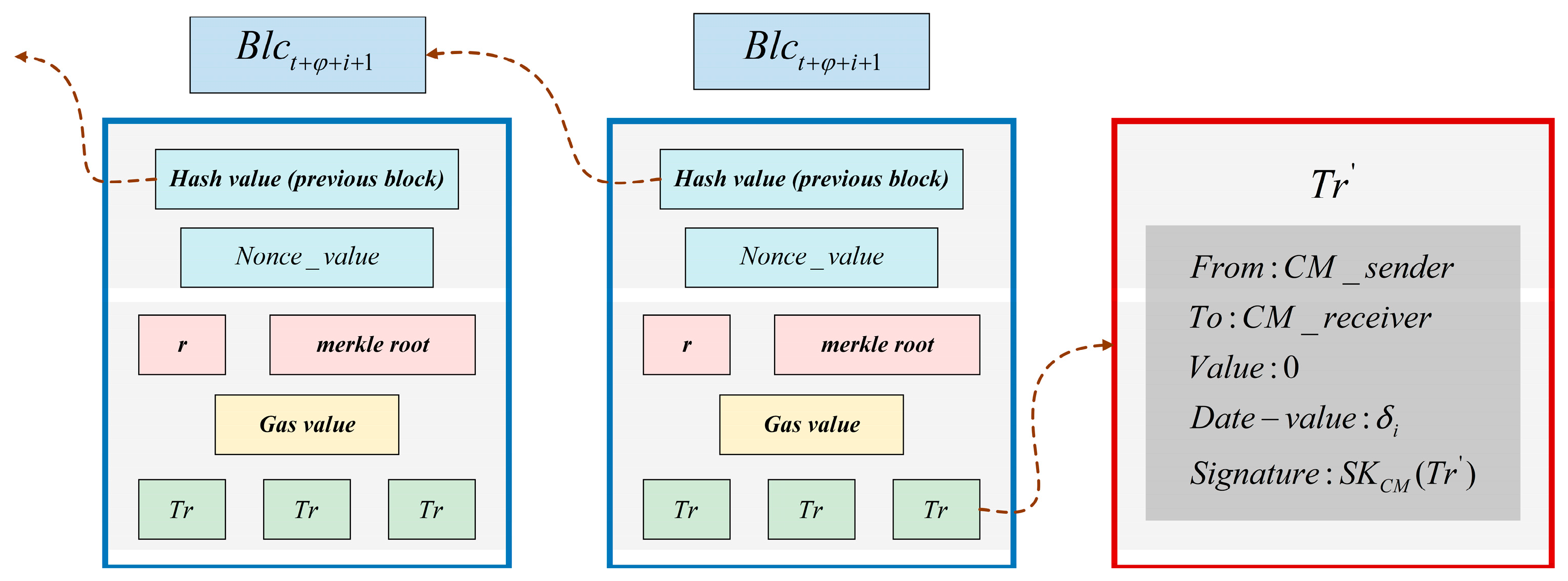 Futureinternet 18 00056 g003 Futureinternet 18 00056 g003