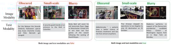 Examples of ambiguous semantic information in the single modality. The content within the red squares in all sub-images represents the forged parts.