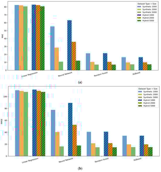 Futureinternet 18 00070 g006a