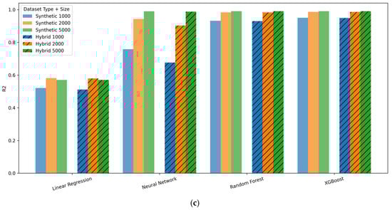 Futureinternet 18 00070 g006b