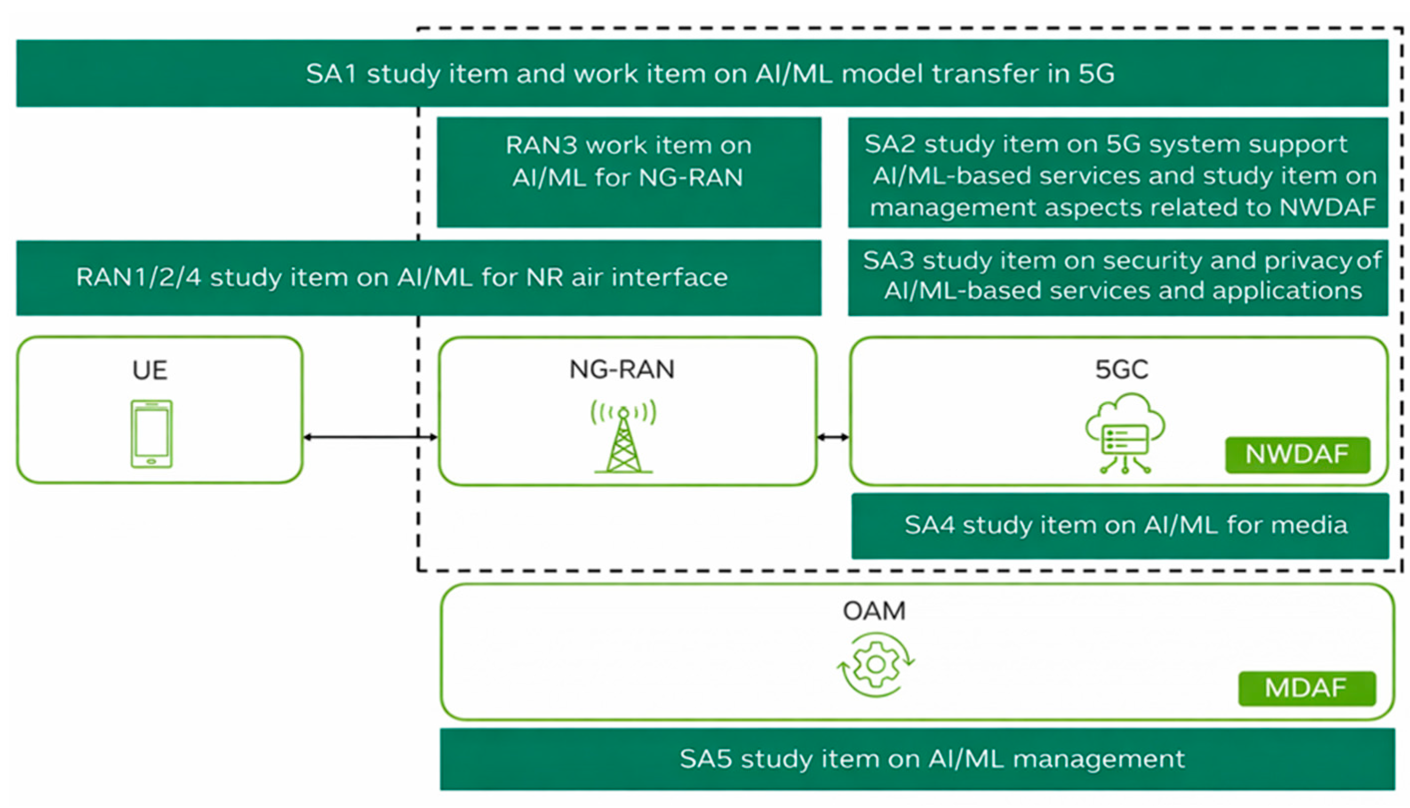 Futureinternet 18 00071 g001