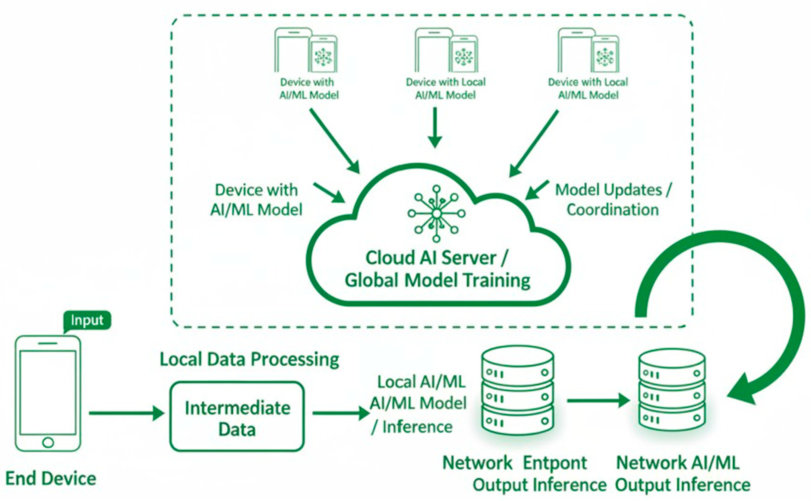 Futureinternet 18 00071 g002