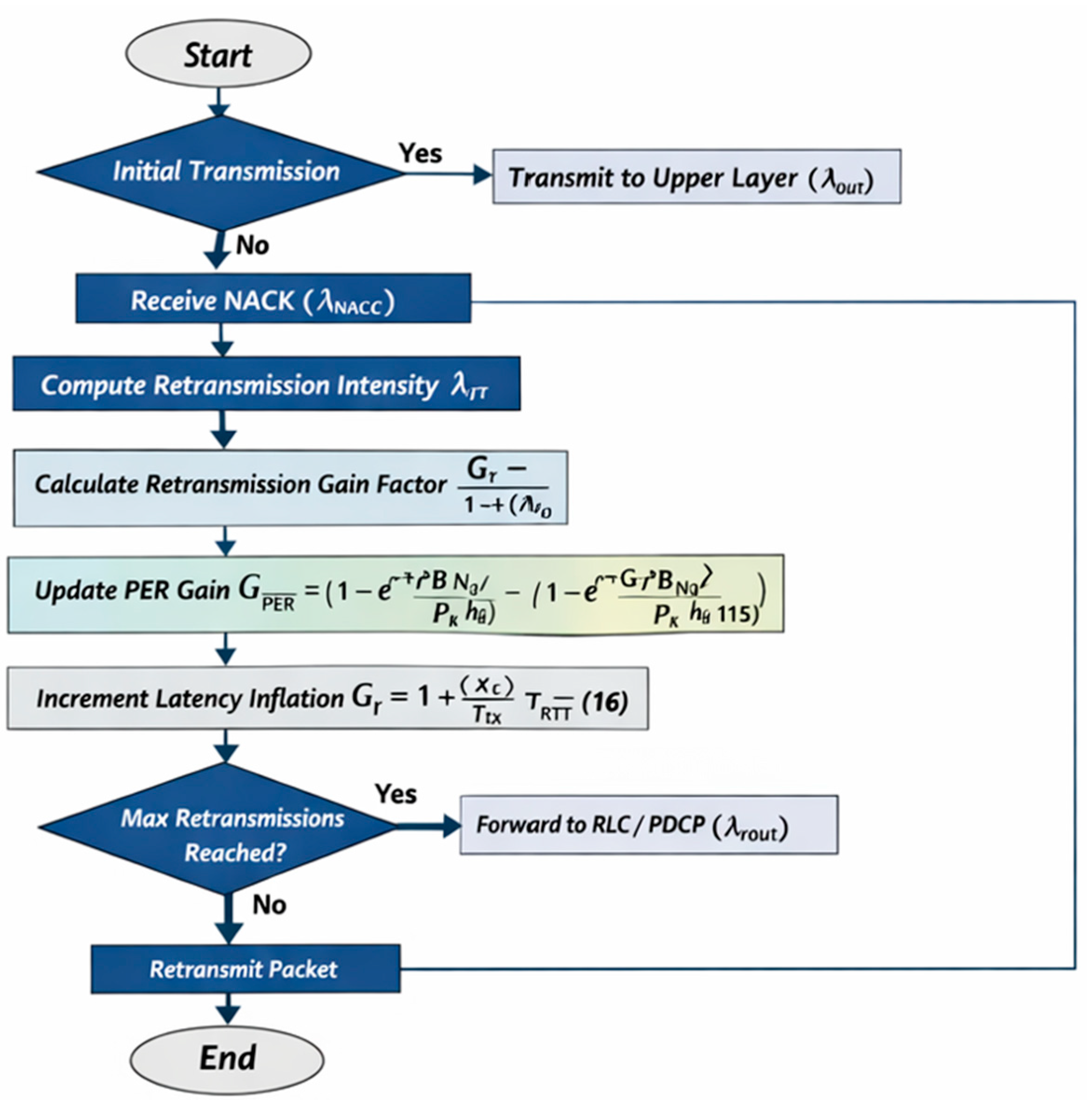 Futureinternet 18 00071 g004