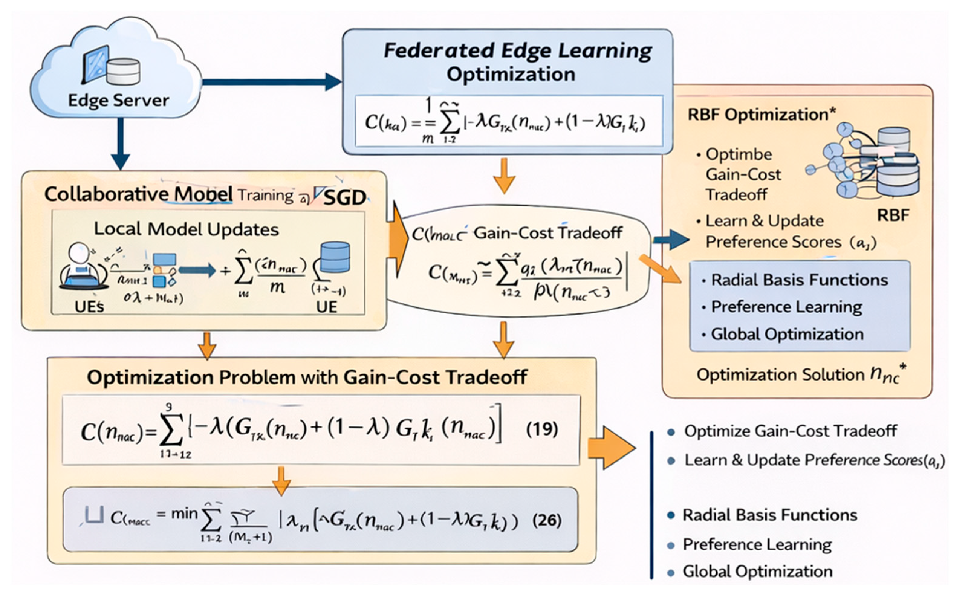 Futureinternet 18 00071 g005