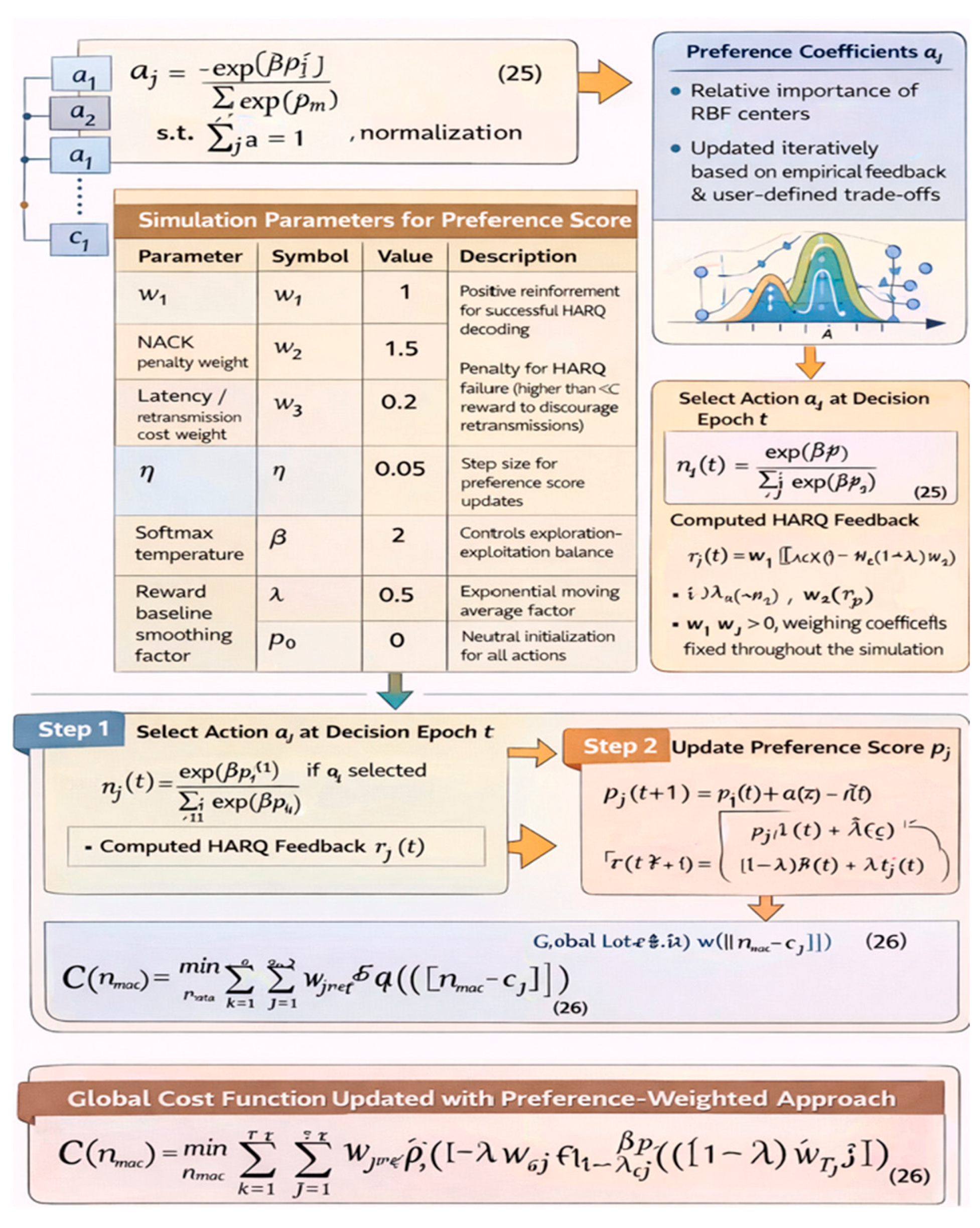 Futureinternet 18 00071 g007