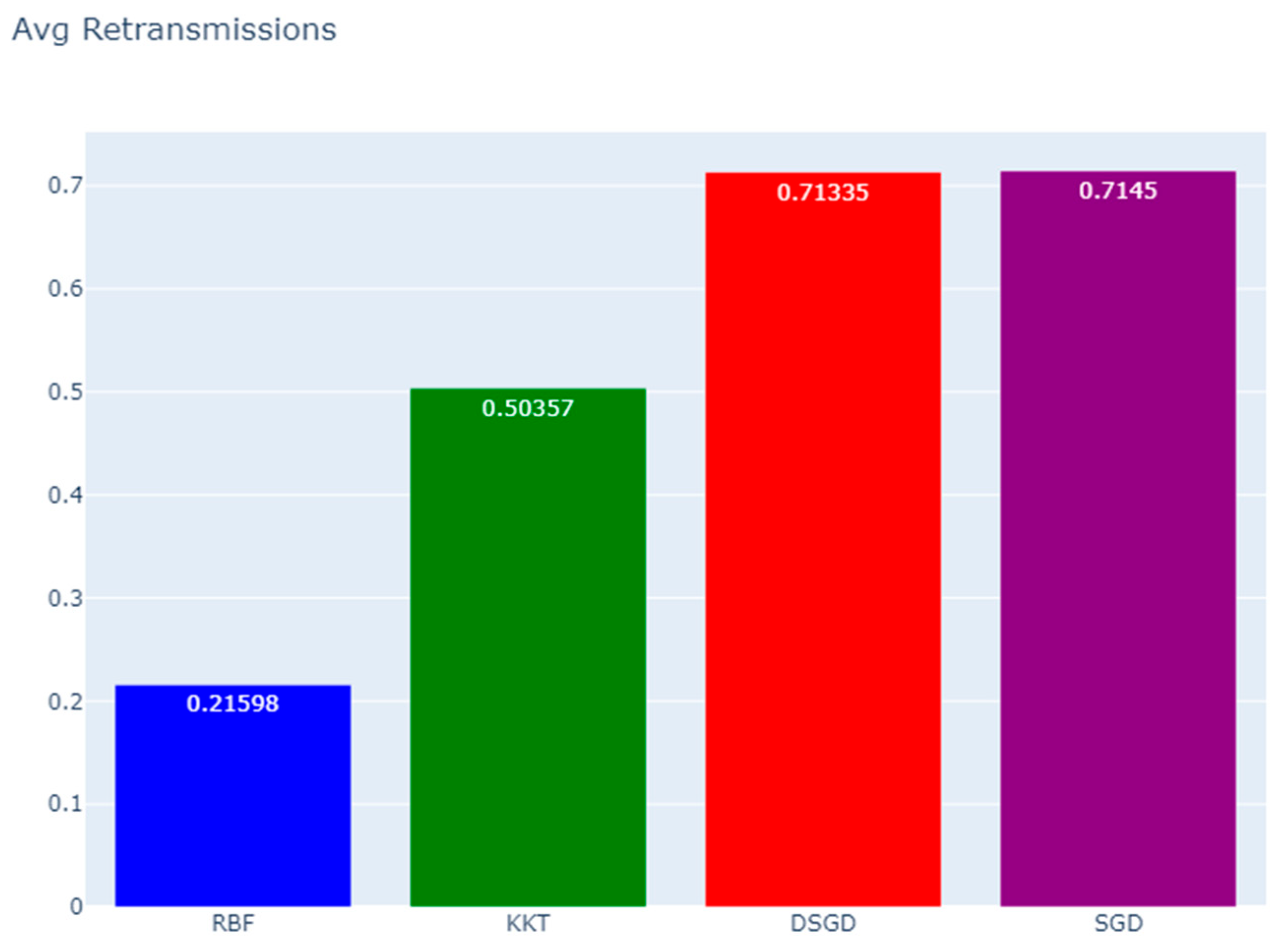 Futureinternet 18 00071 g008