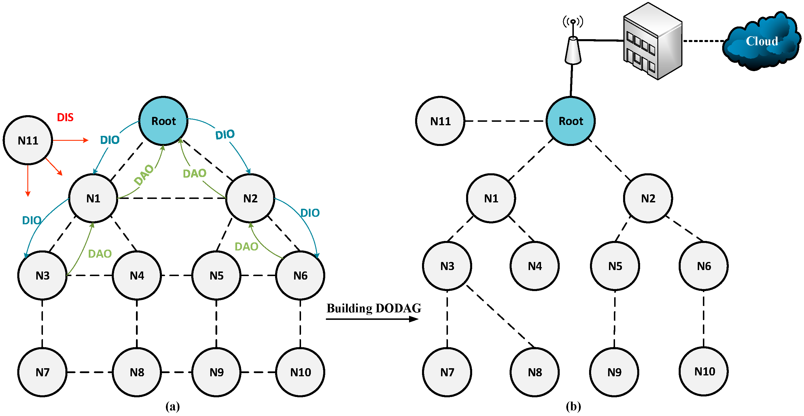 Futureinternet 18 00072 g001 Futureinternet 18 00072 g001