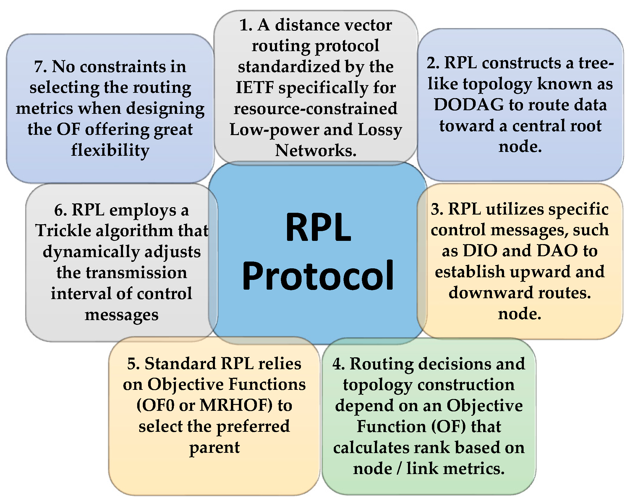 Futureinternet 18 00072 g002 Futureinternet 18 00072 g002