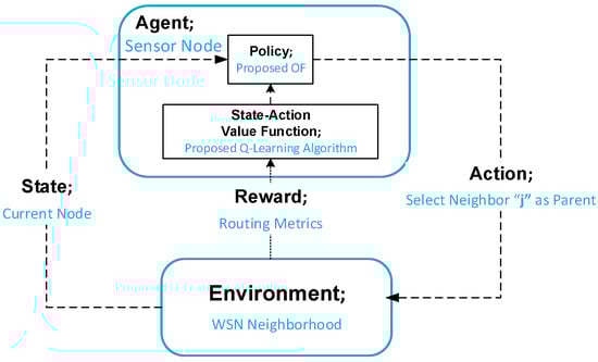 Futureinternet 18 00072 g003
