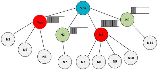 Futureinternet 18 00072 g004