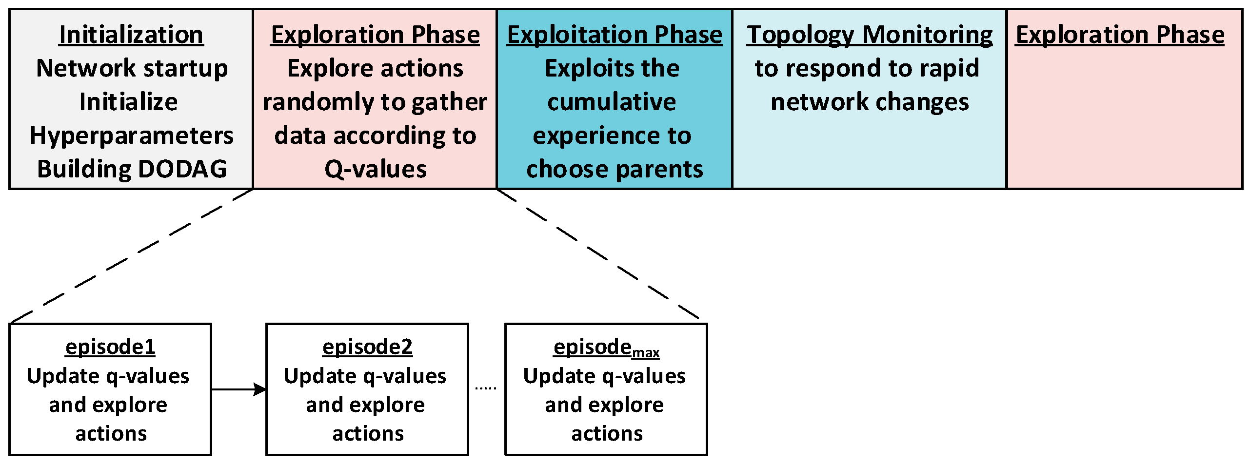 Futureinternet 18 00072 g005 Futureinternet 18 00072 g005