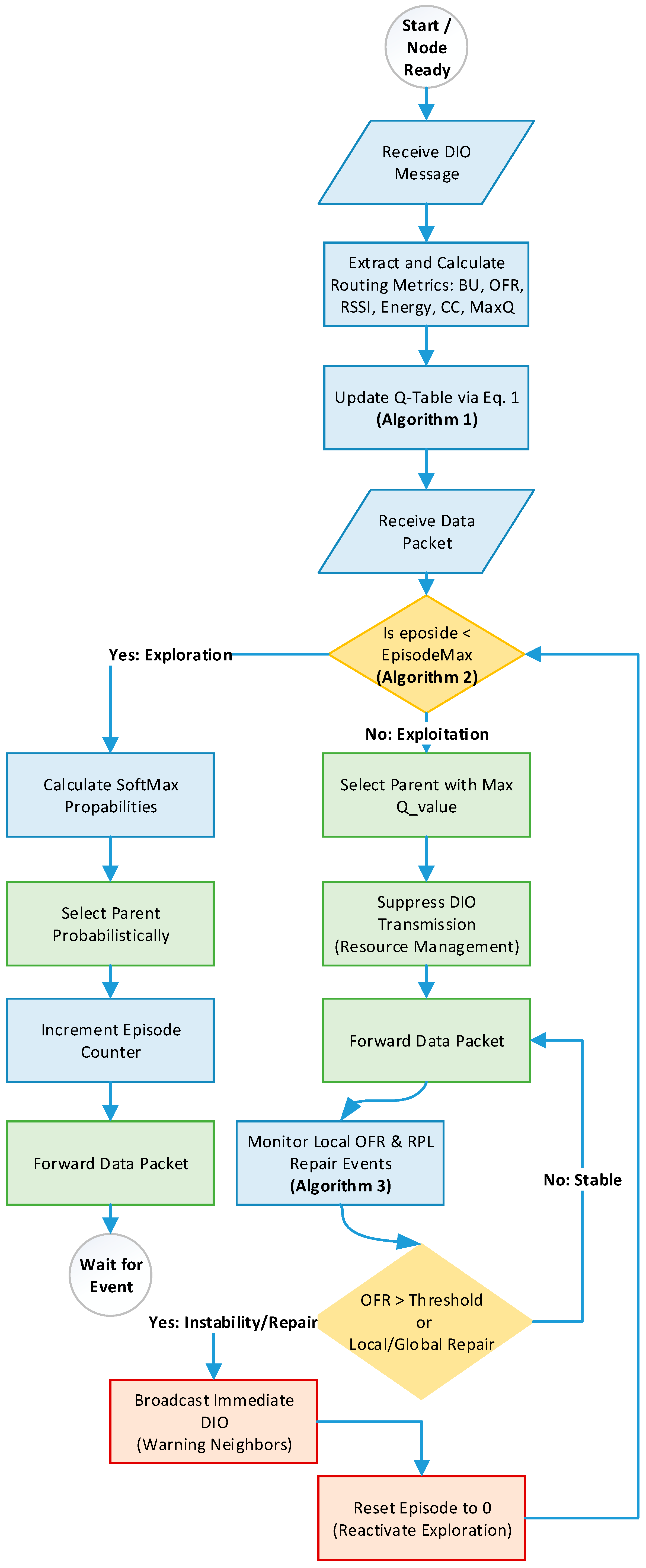 Futureinternet 18 00072 g006 Futureinternet 18 00072 g006