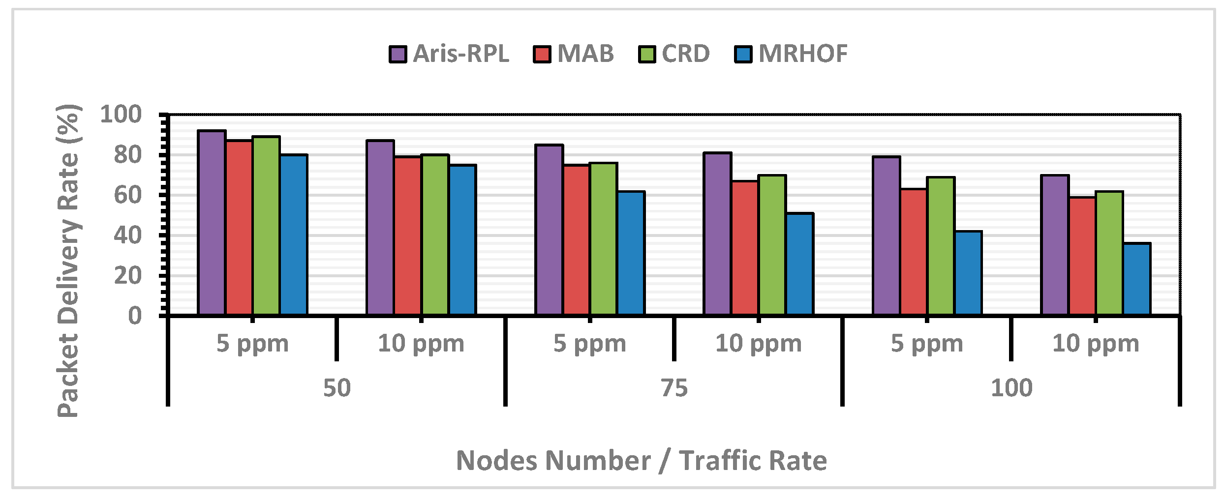 Futureinternet 18 00072 g007 Futureinternet 18 00072 g007
