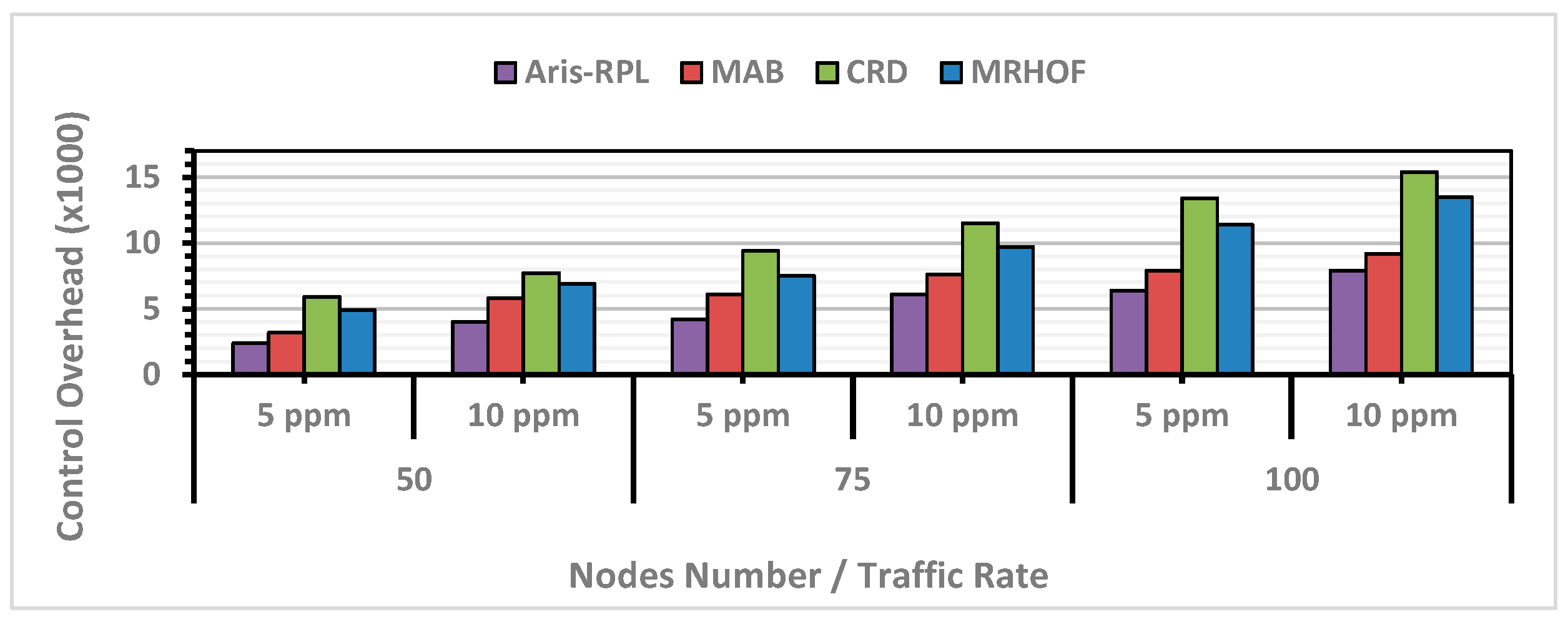 Futureinternet 18 00072 g008 Futureinternet 18 00072 g008