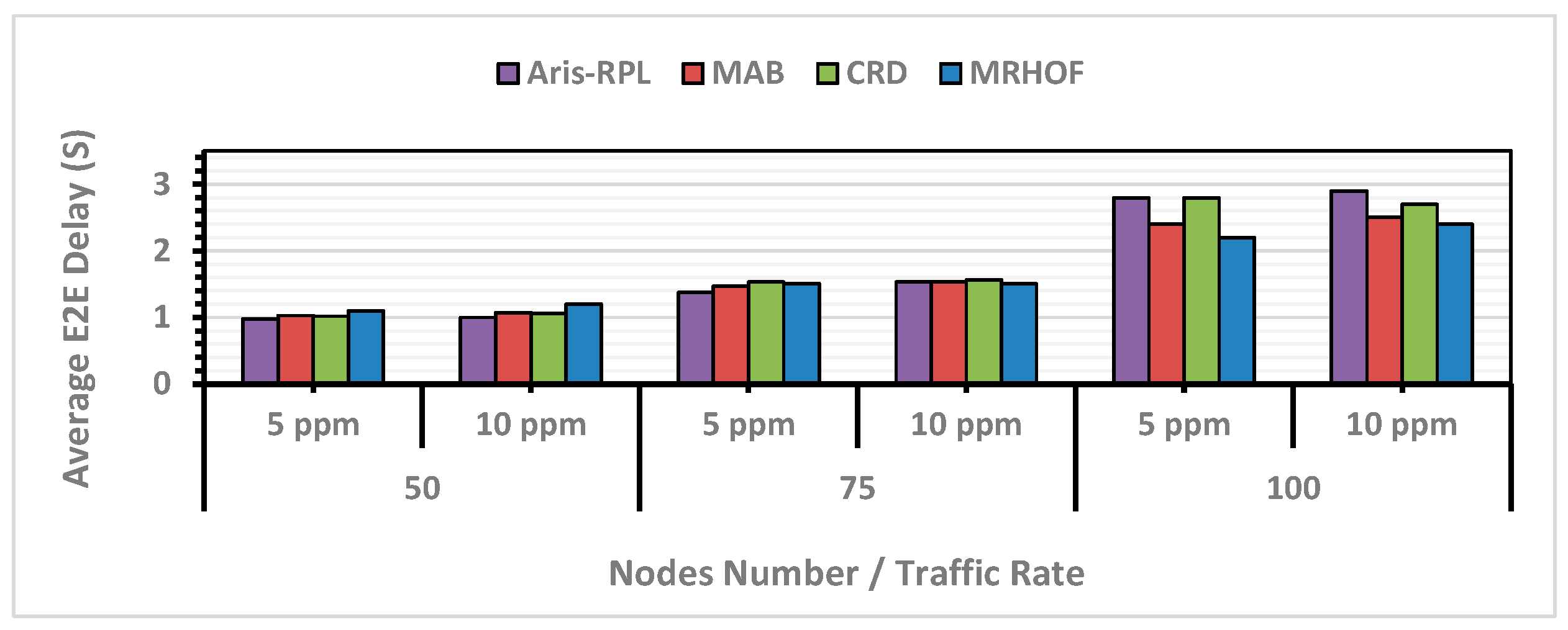 Futureinternet 18 00072 g010 Futureinternet 18 00072 g010