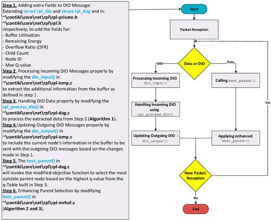 Futureinternet 18 00072 g011