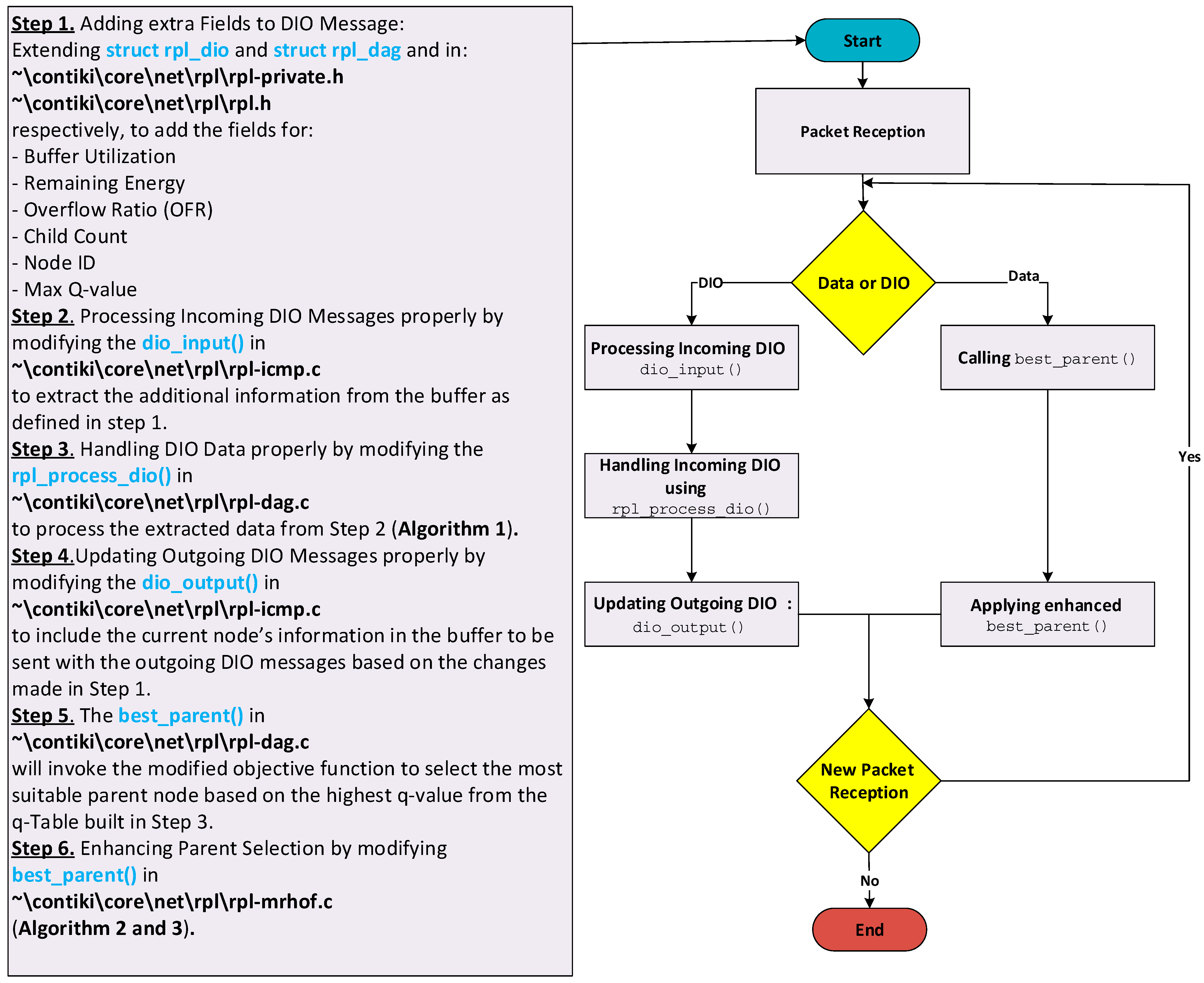 Futureinternet 18 00072 g011 Futureinternet 18 00072 g011