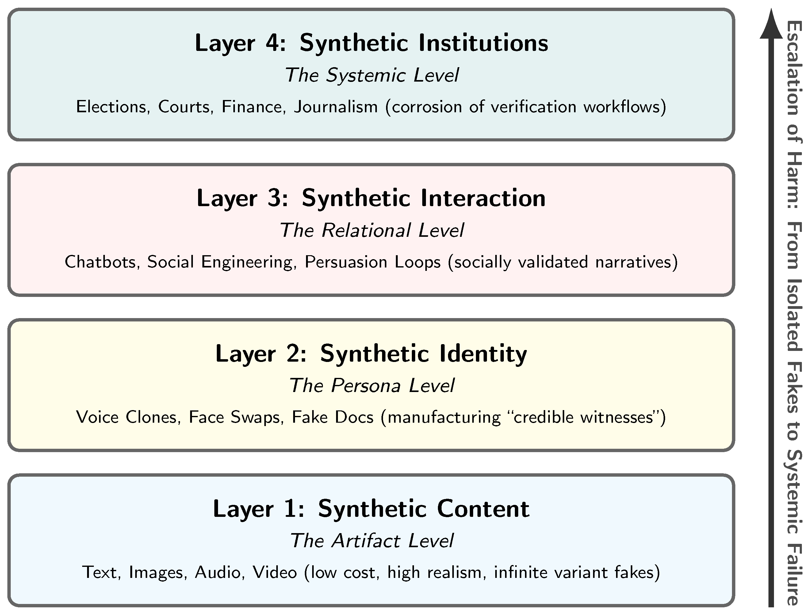 Futureinternet 18 00073 g002 Futureinternet 18 00073 g002