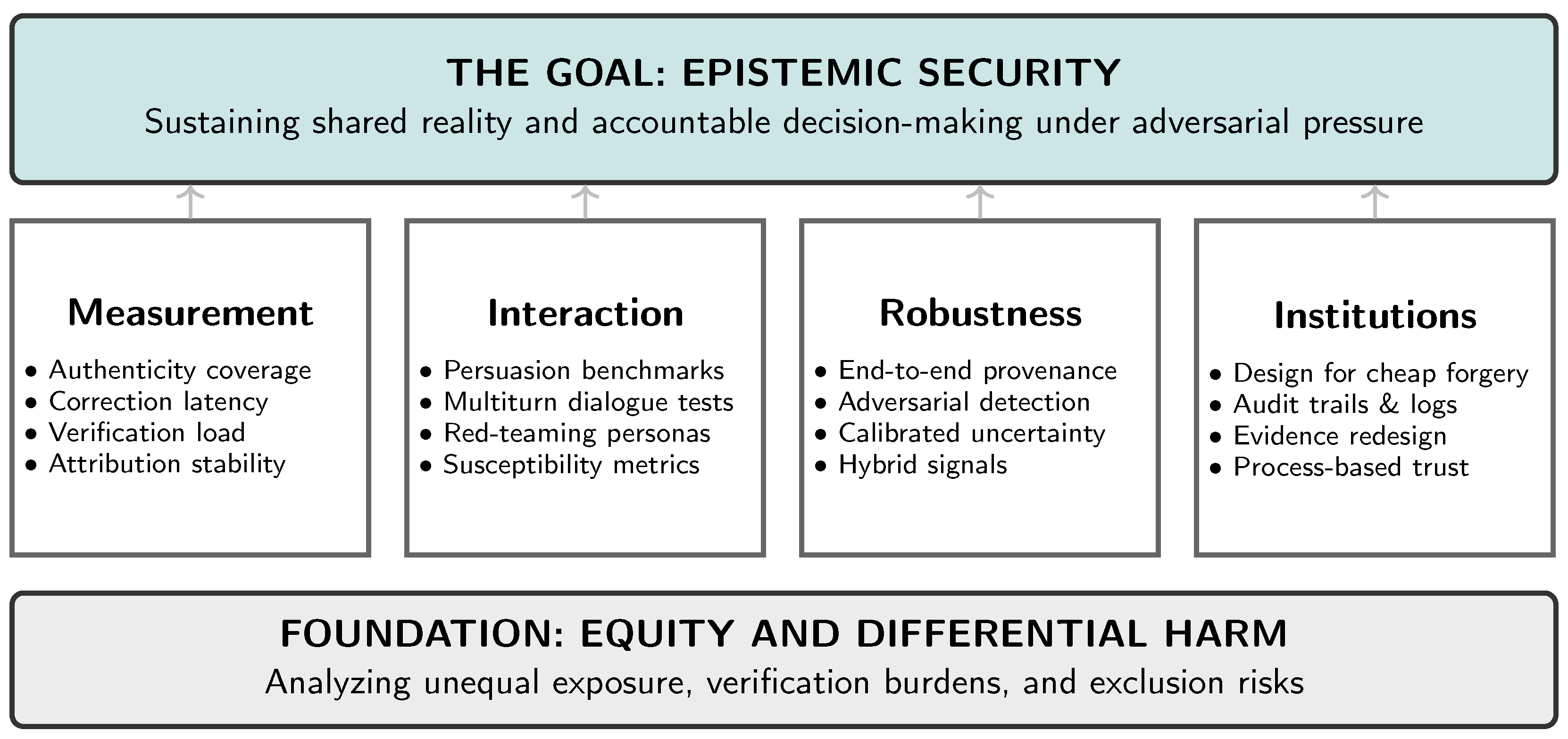 Futureinternet 18 00073 g003 Futureinternet 18 00073 g003
