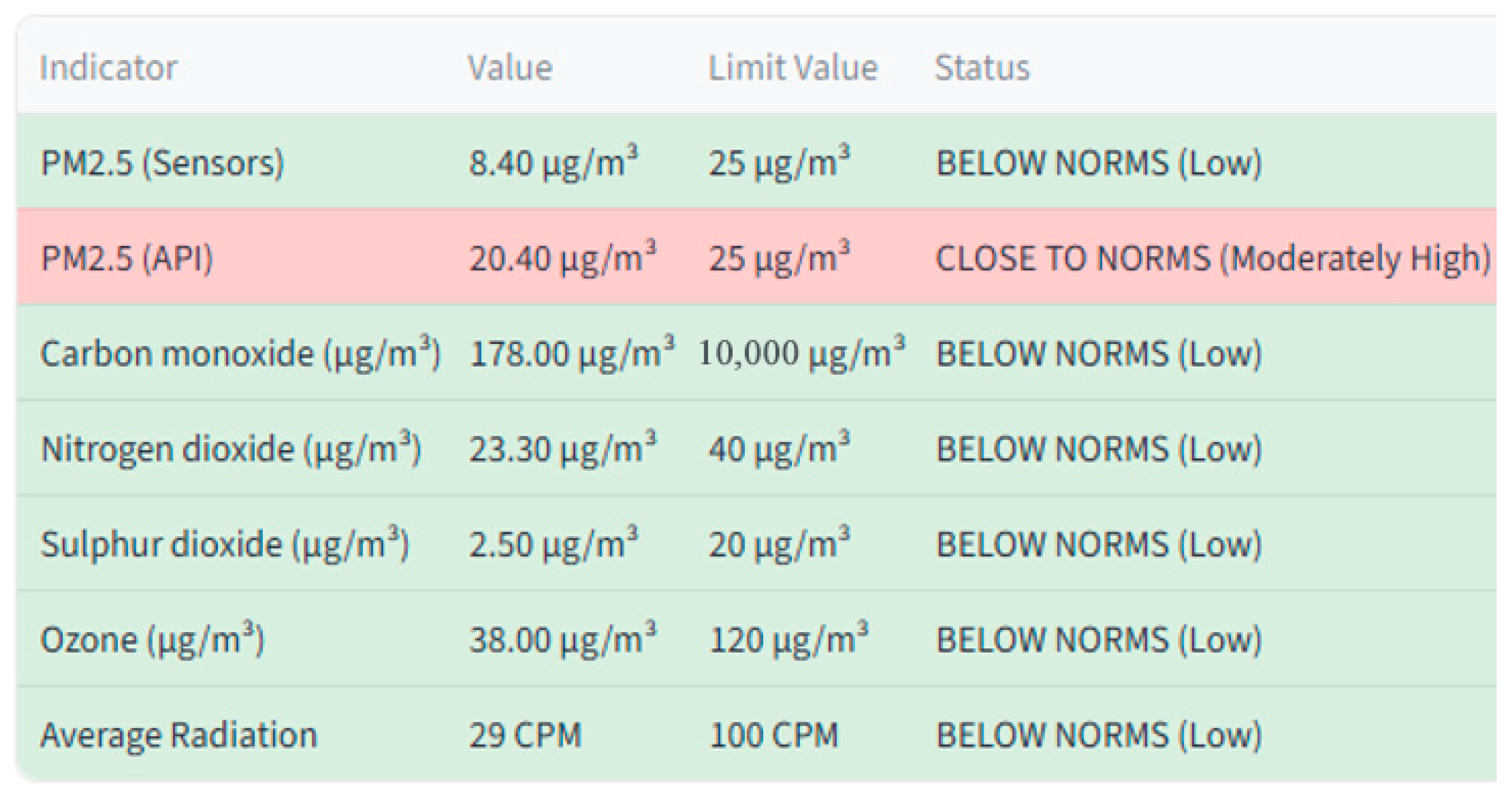 Futureinternet 18 00078 g008