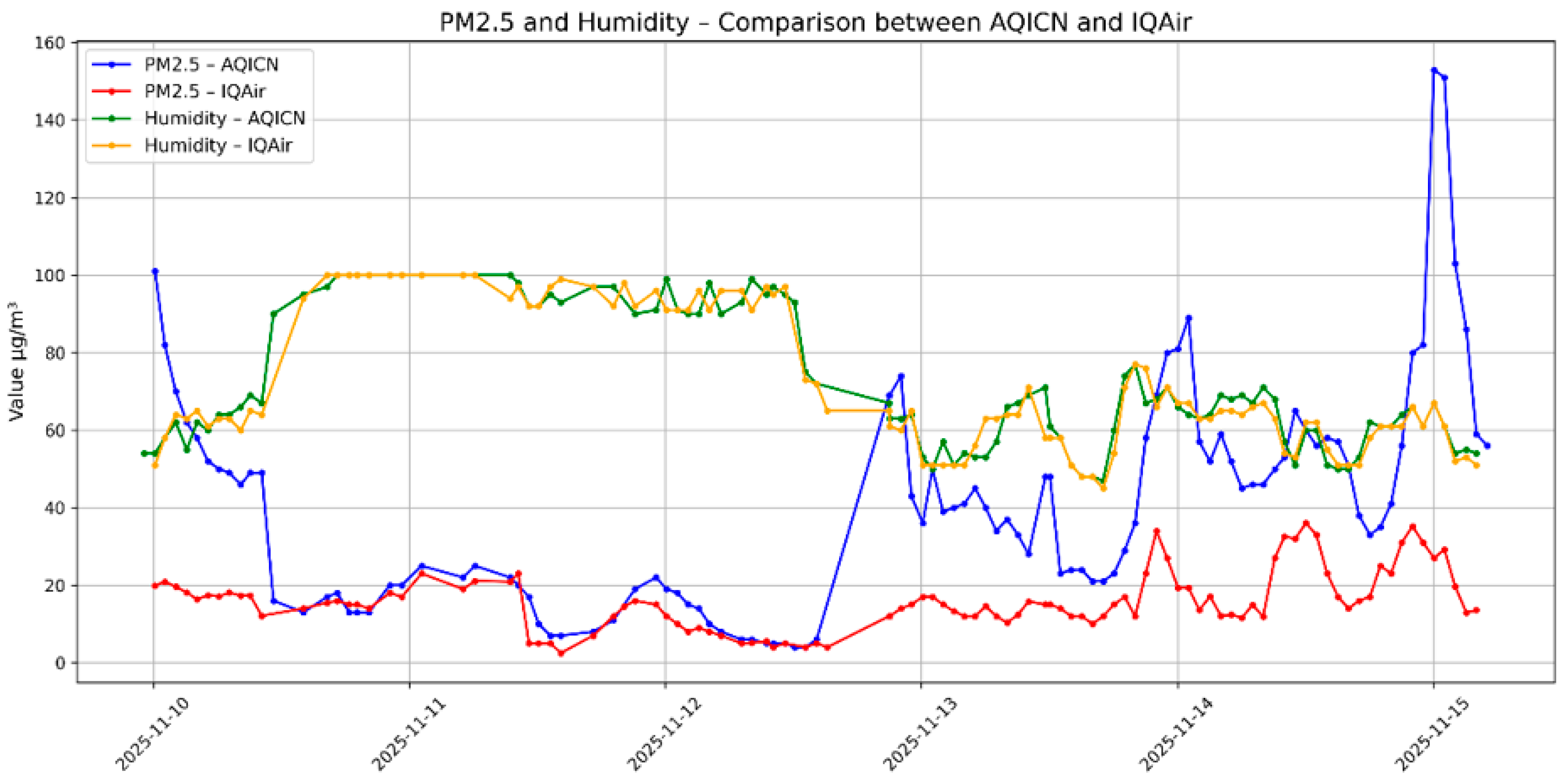 Futureinternet 18 00078 g009