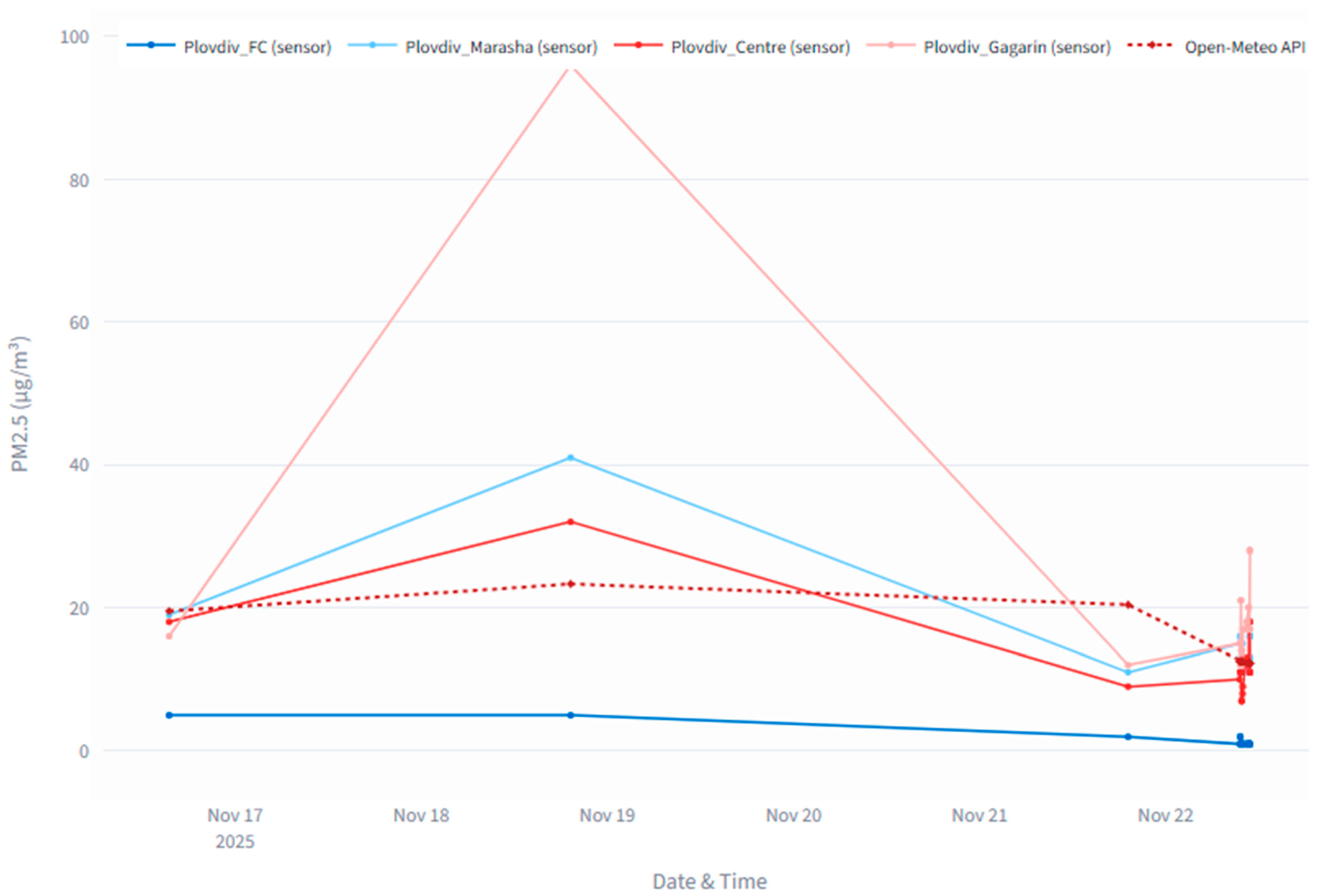 Futureinternet 18 00078 g012
