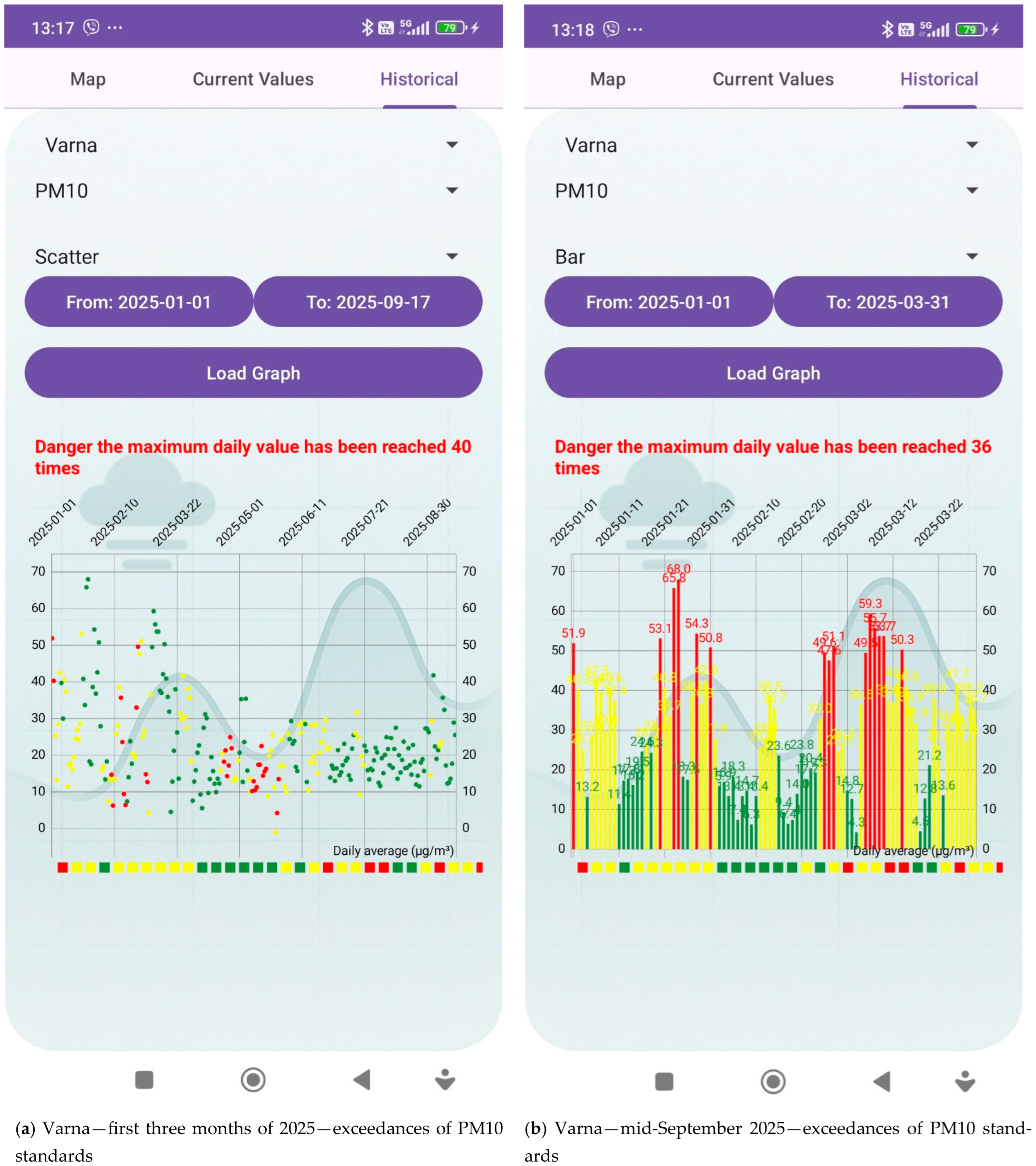 Futureinternet 18 00078 g017