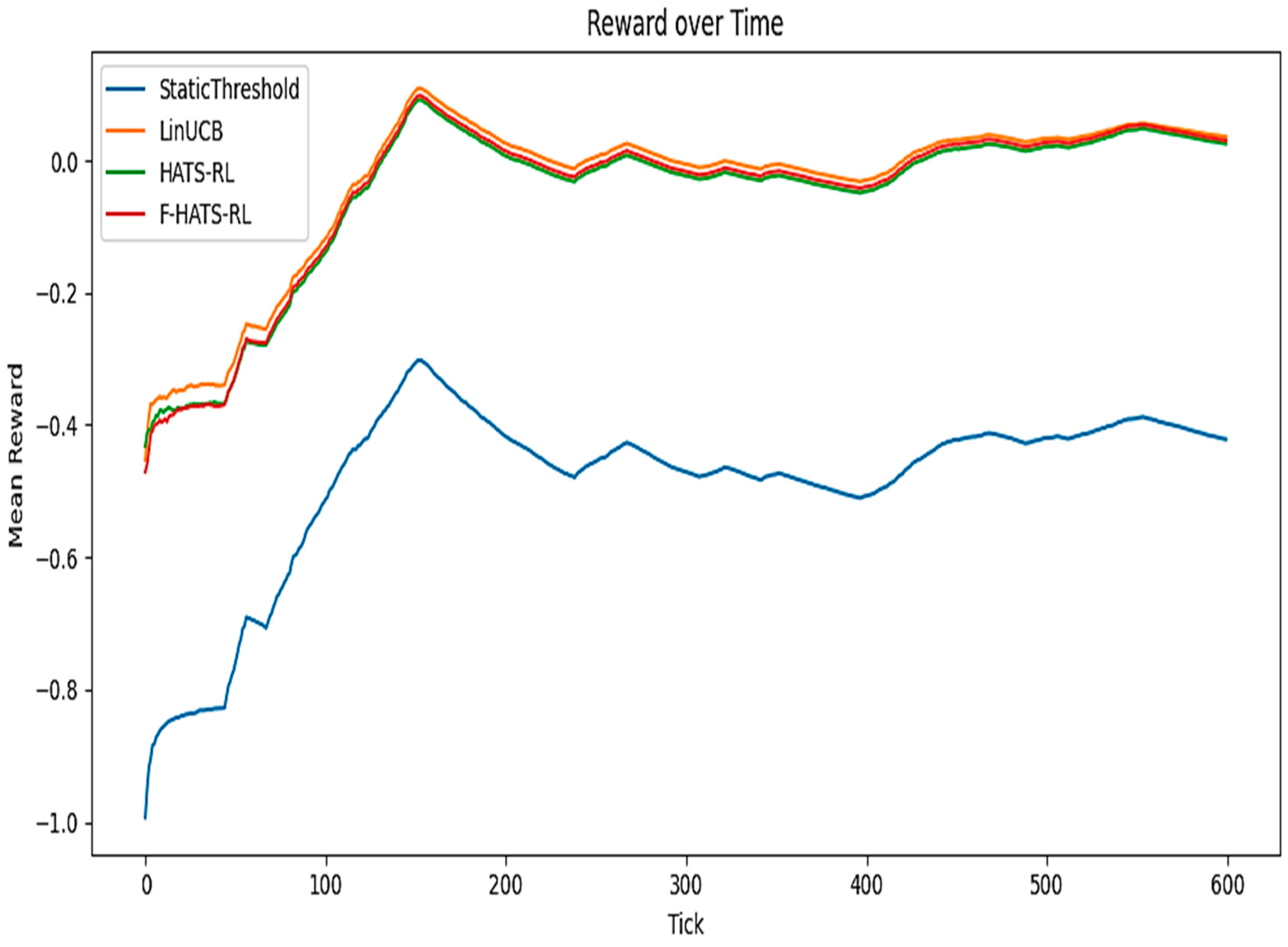 Futureinternet 18 00100 g005