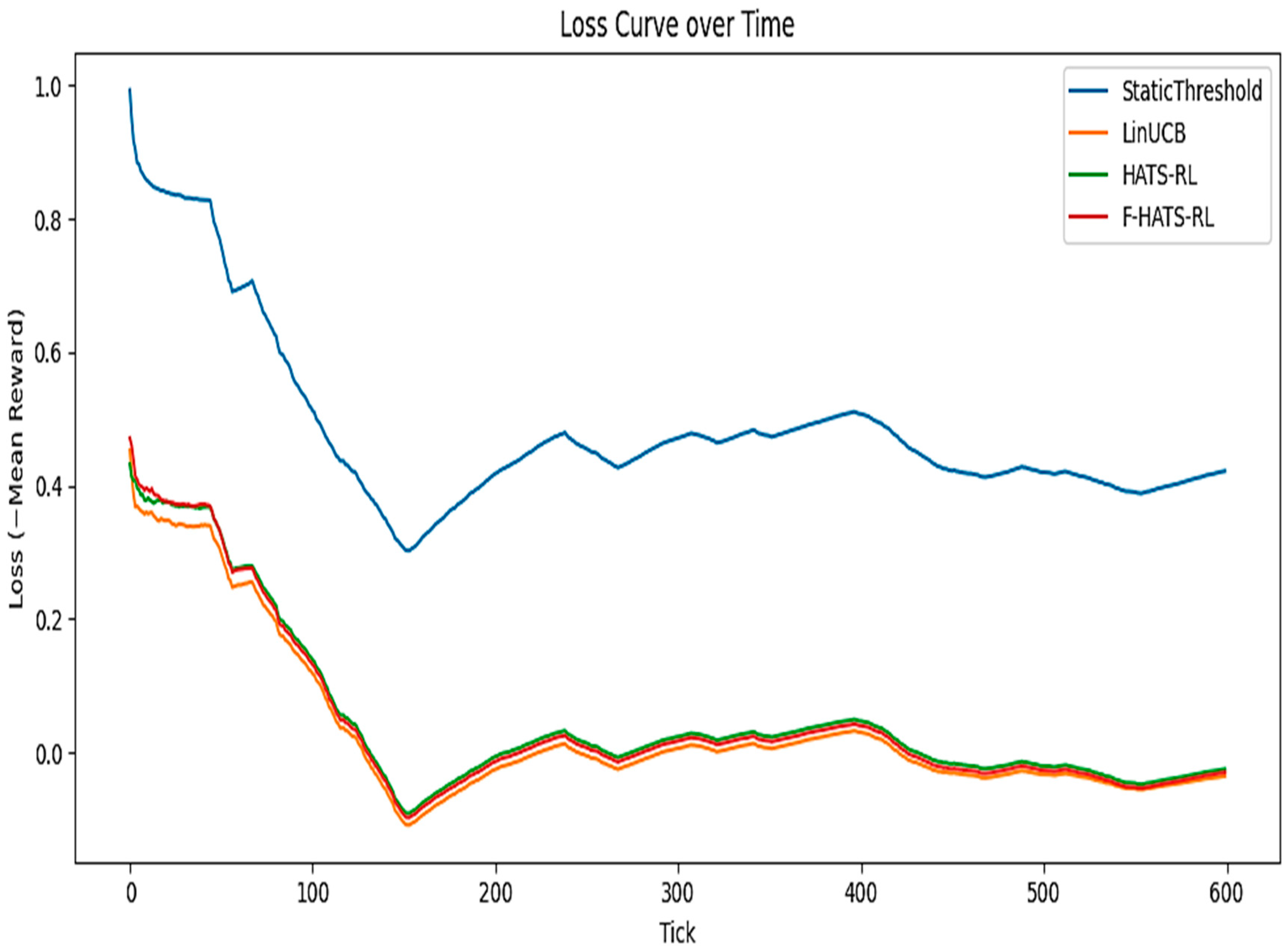 Futureinternet 18 00100 g006