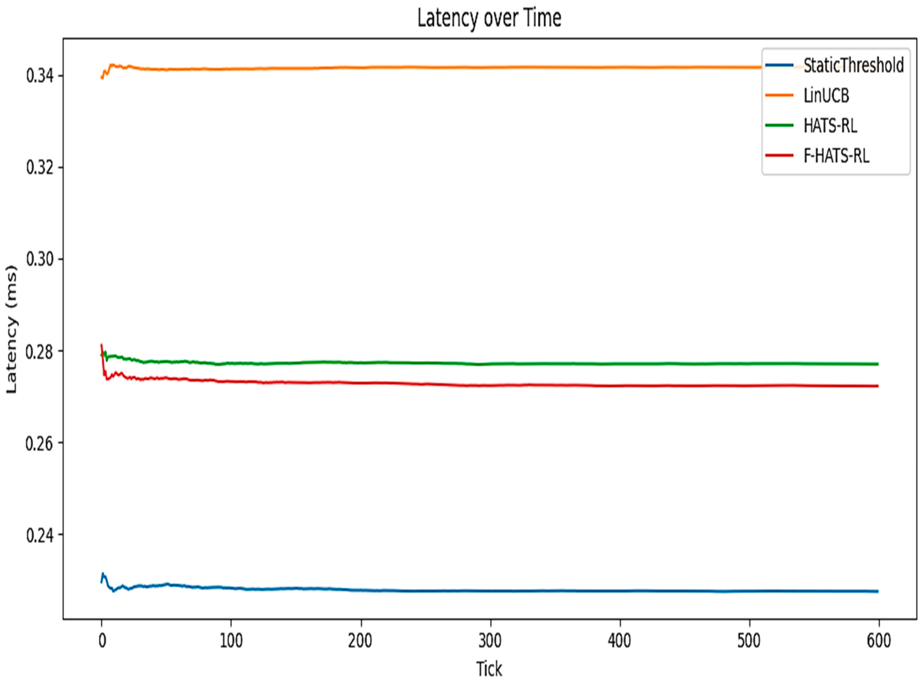 Futureinternet 18 00100 g007