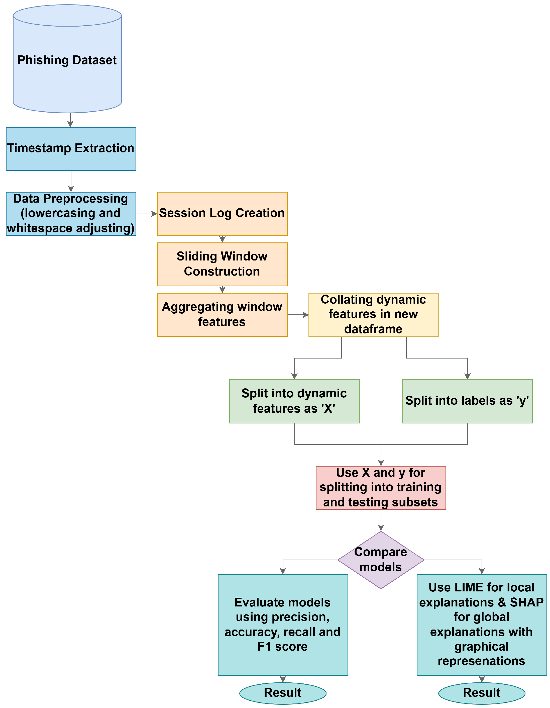 Futureinternet 18 00101 g001