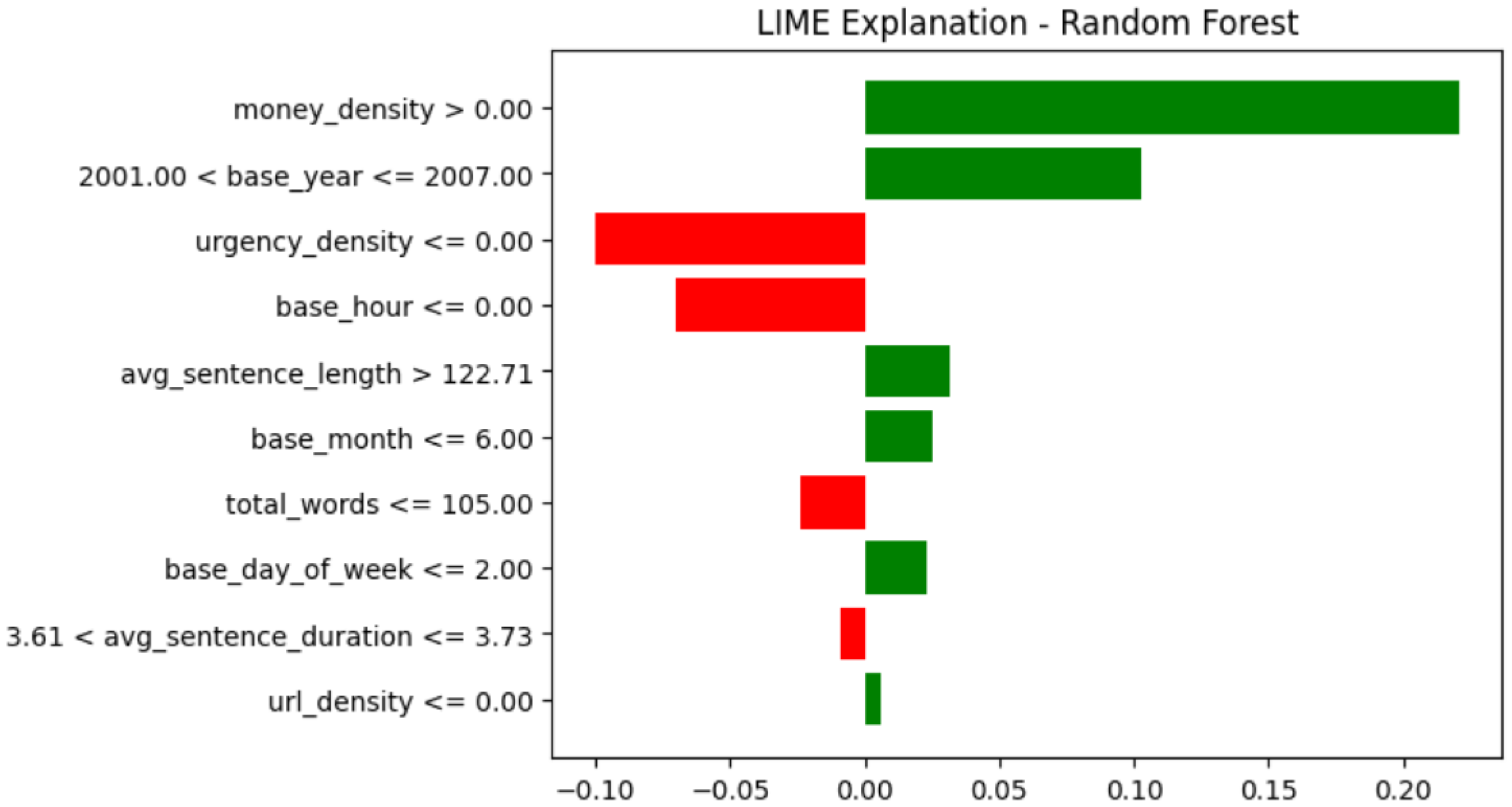 Futureinternet 18 00101 g005