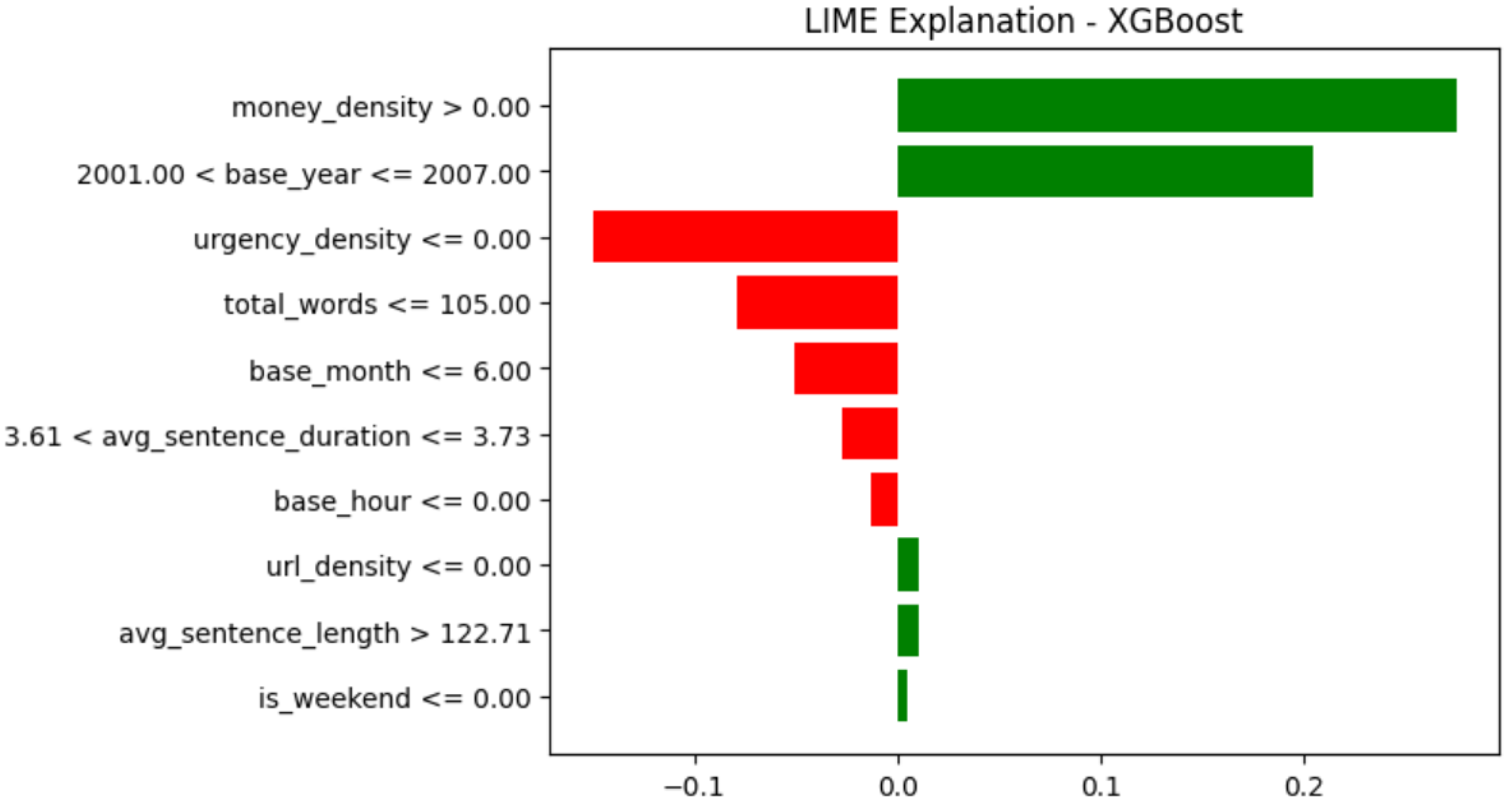 Futureinternet 18 00101 g006