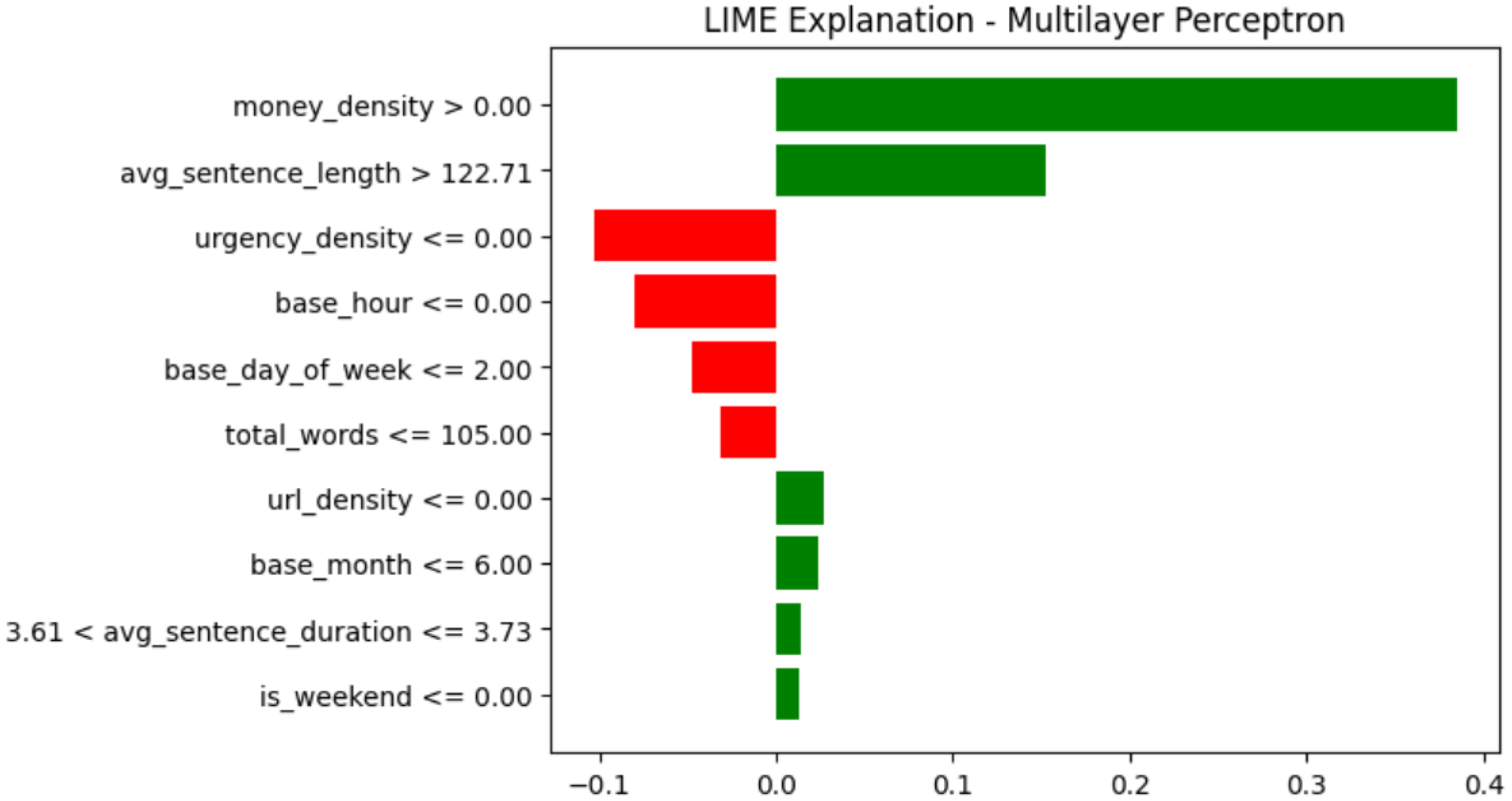 Futureinternet 18 00101 g007