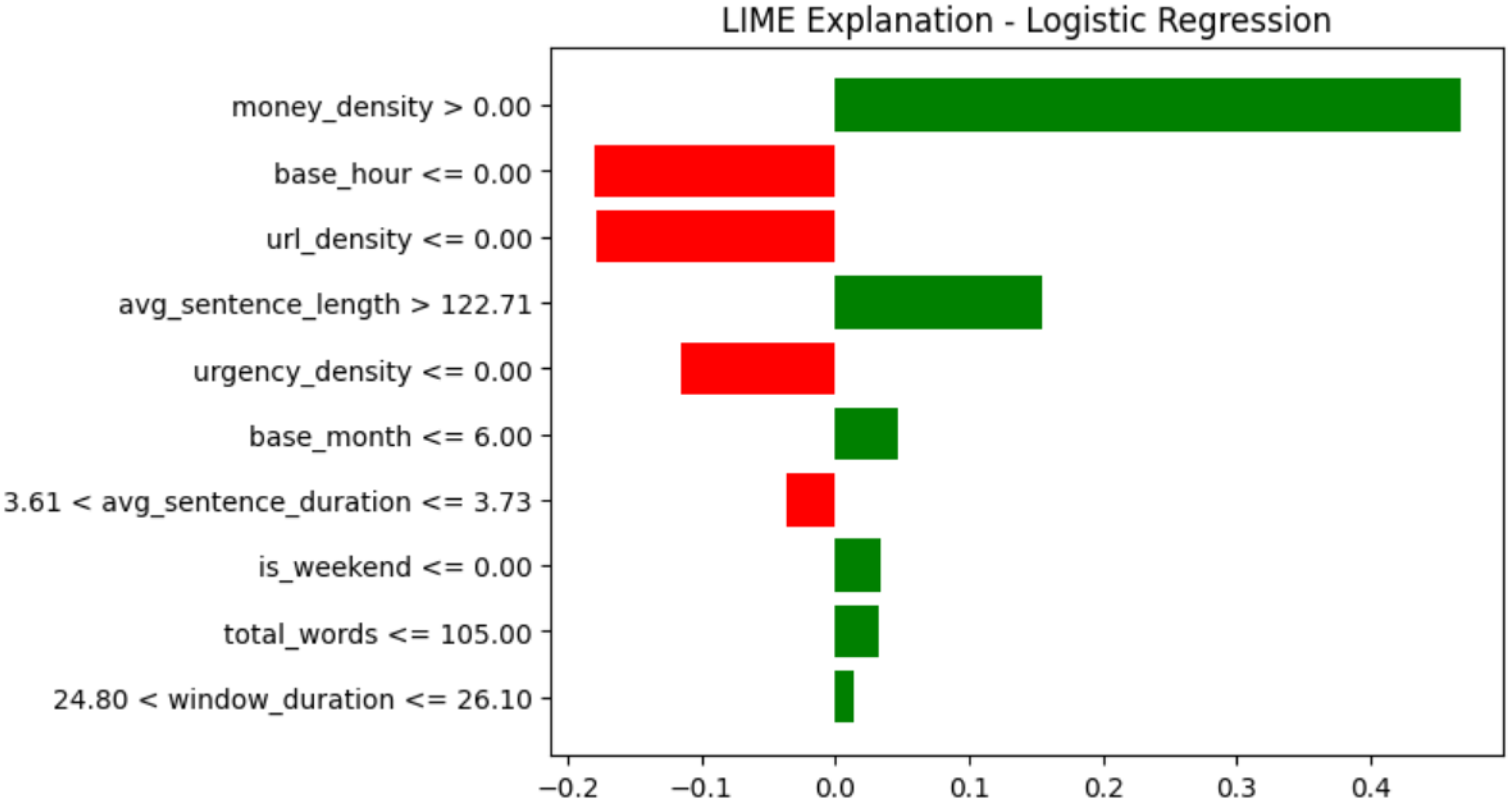 Futureinternet 18 00101 g008