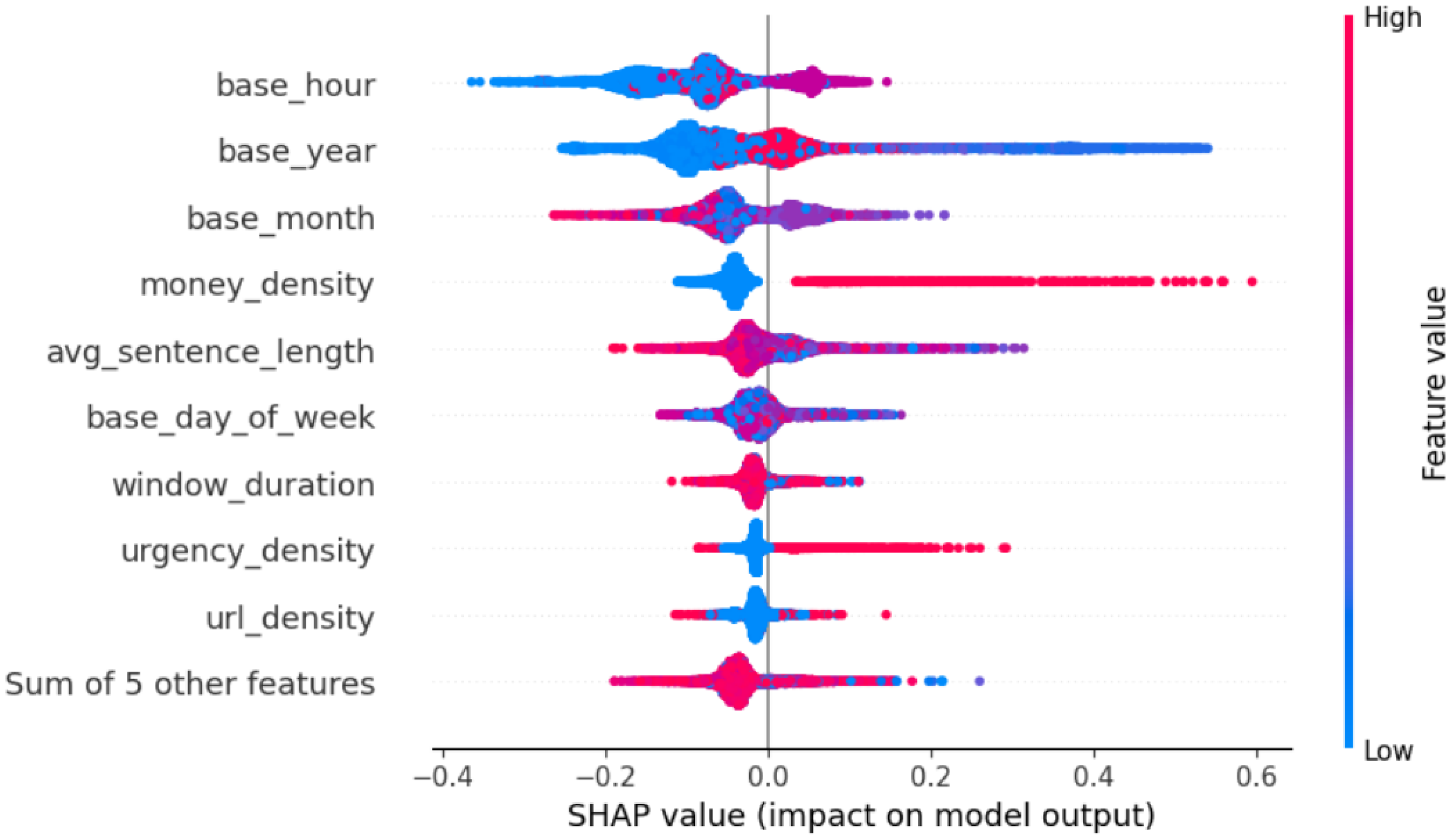 Futureinternet 18 00101 g009