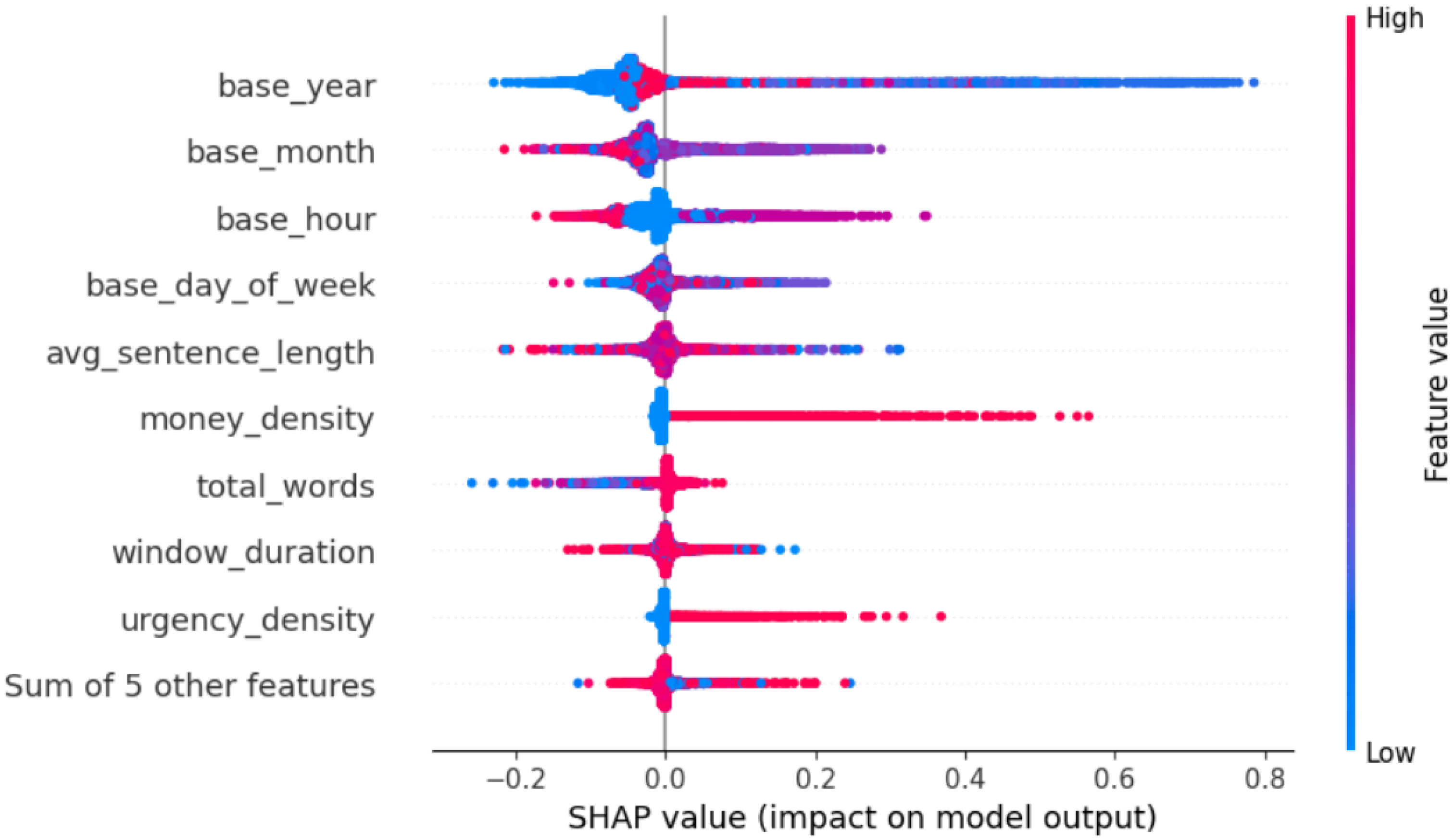 Futureinternet 18 00101 g010