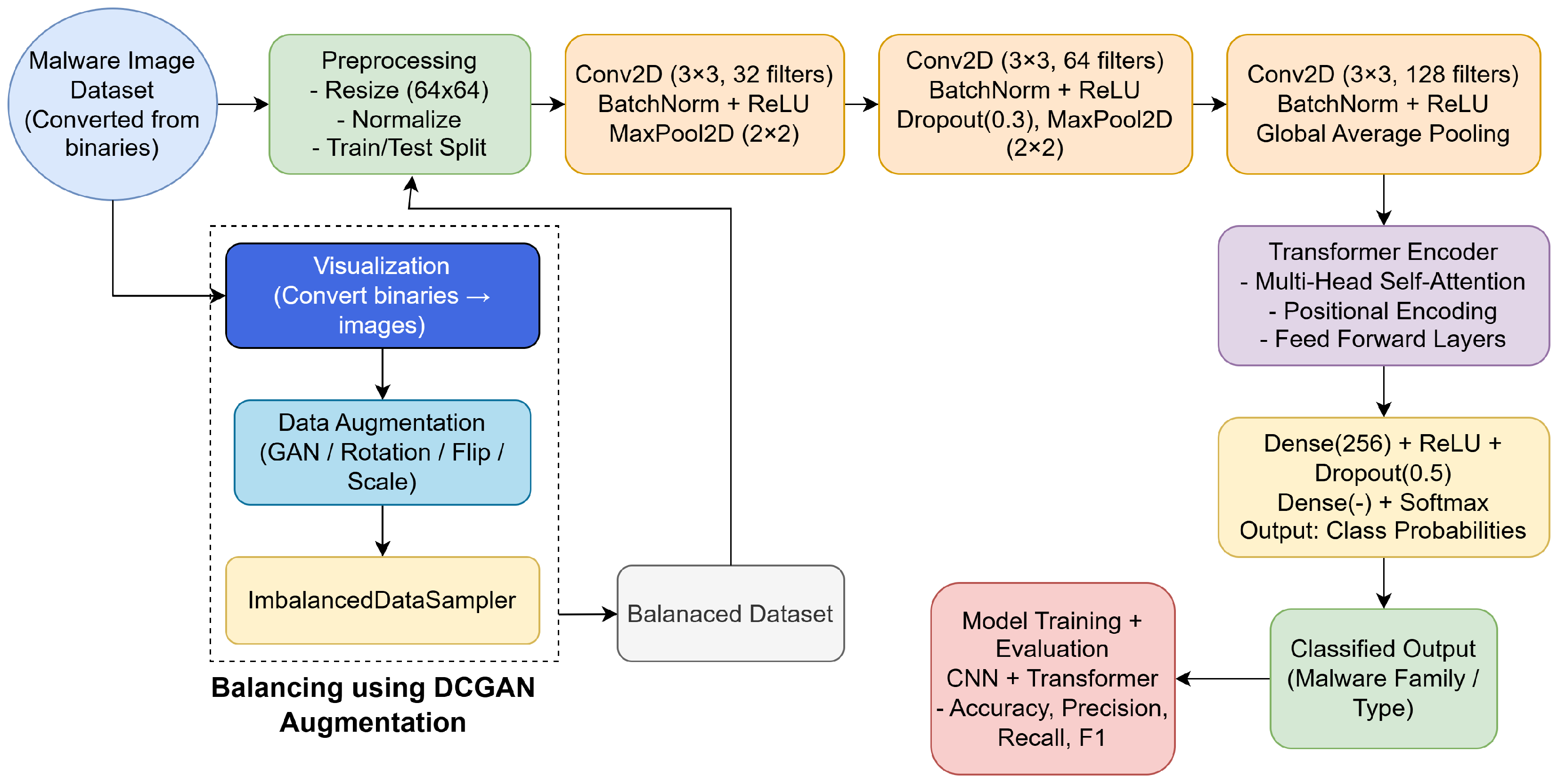 Futureinternet 18 00102 g004