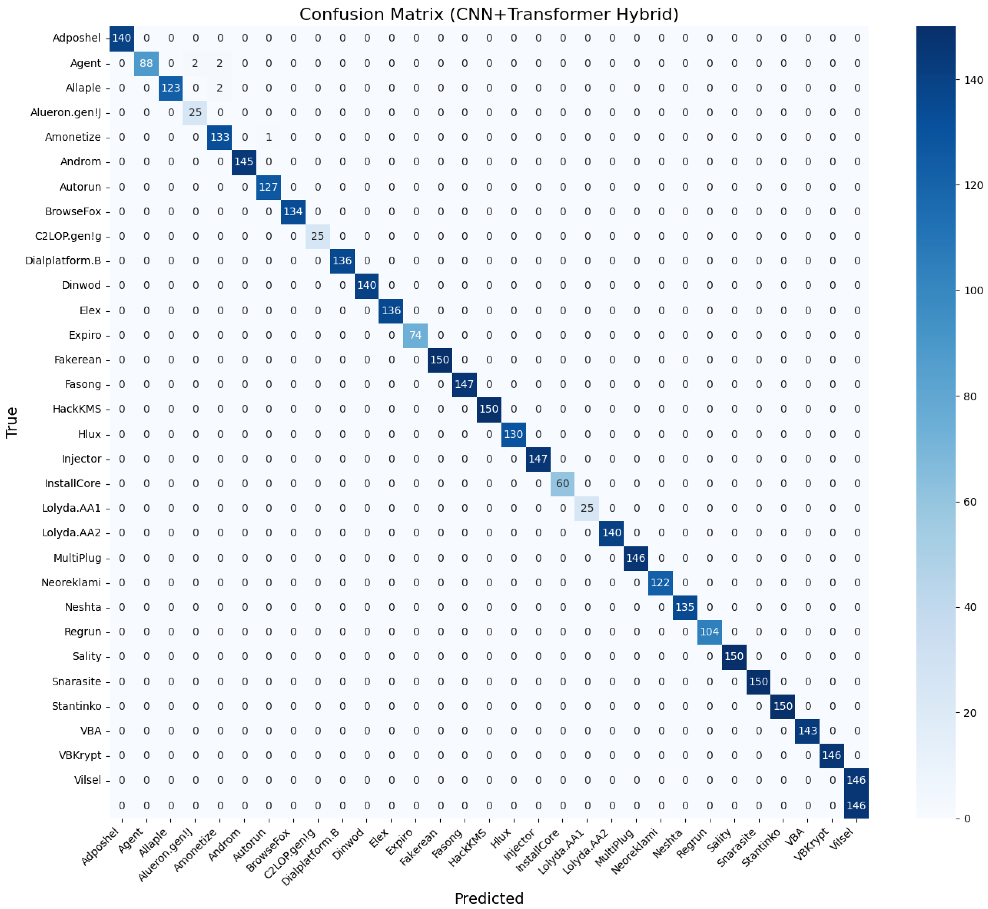 Futureinternet 18 00102 g007