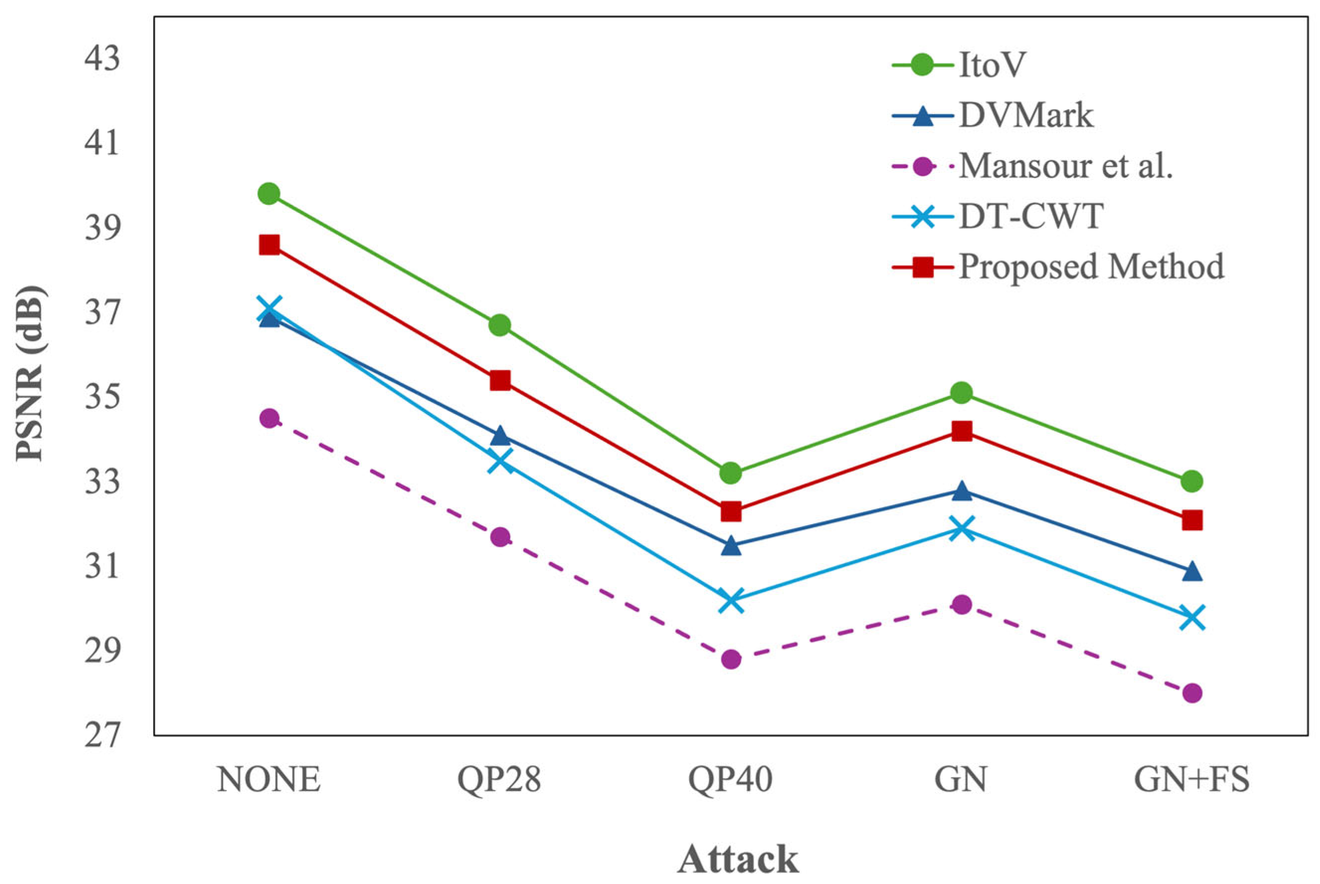 Futureinternet 18 00104 g004