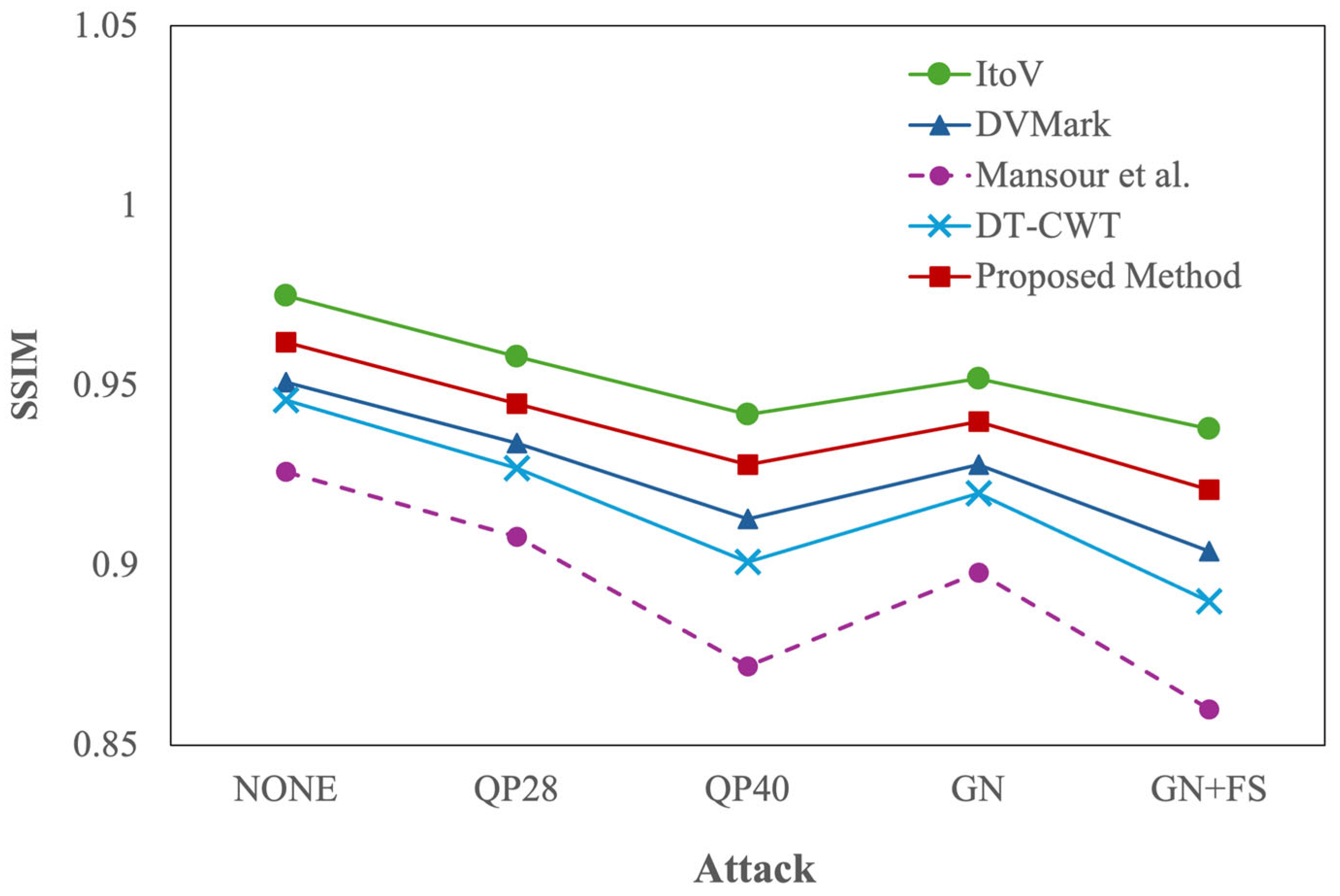 Futureinternet 18 00104 g005