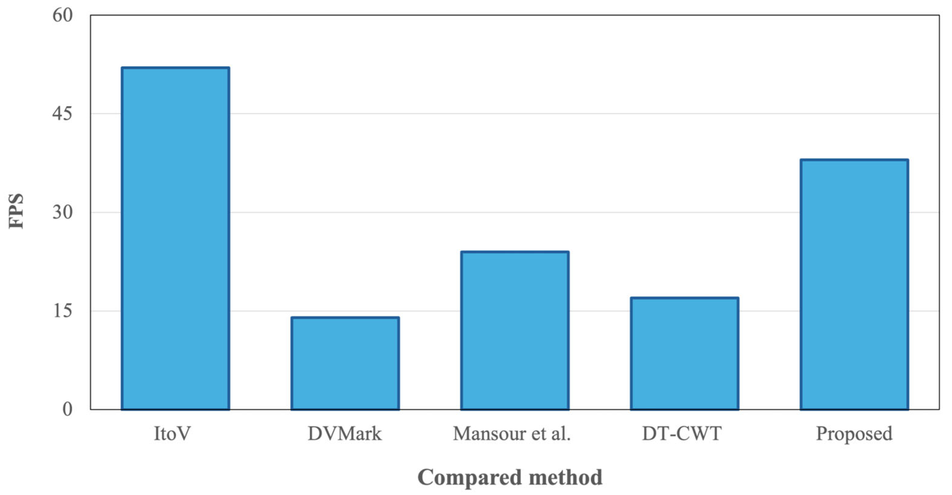 Futureinternet 18 00104 g007