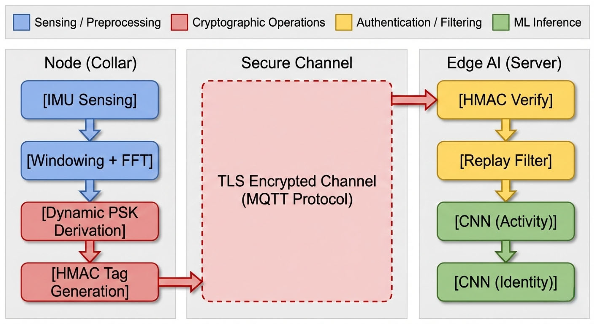 Futureinternet 18 00111 g002