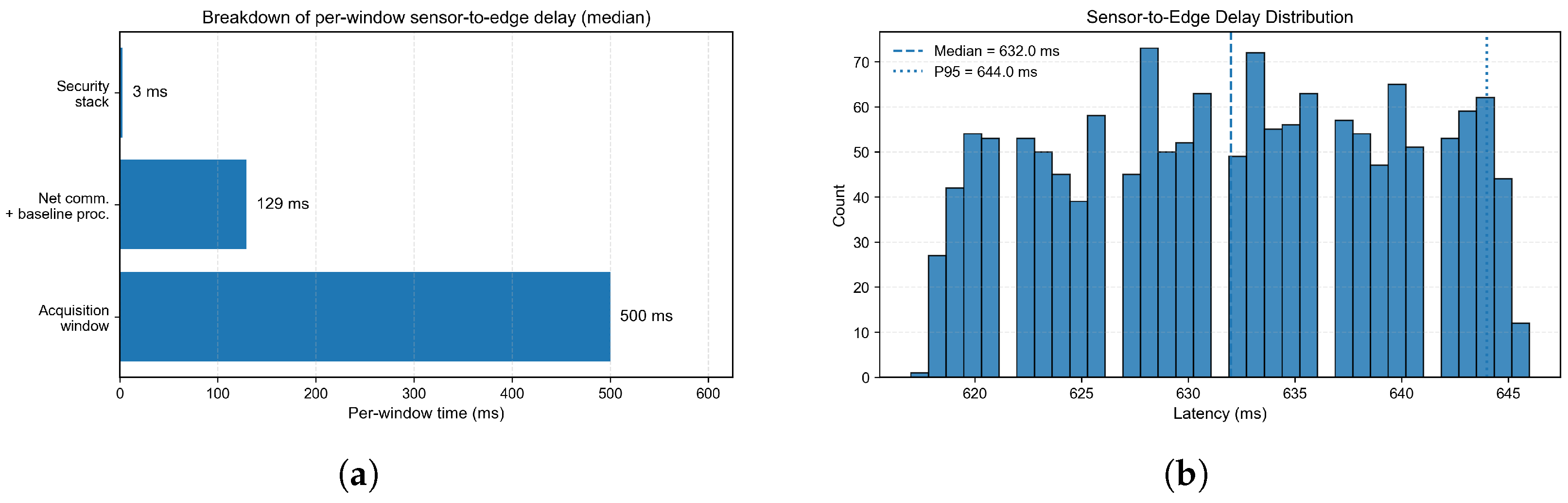 Futureinternet 18 00111 g003