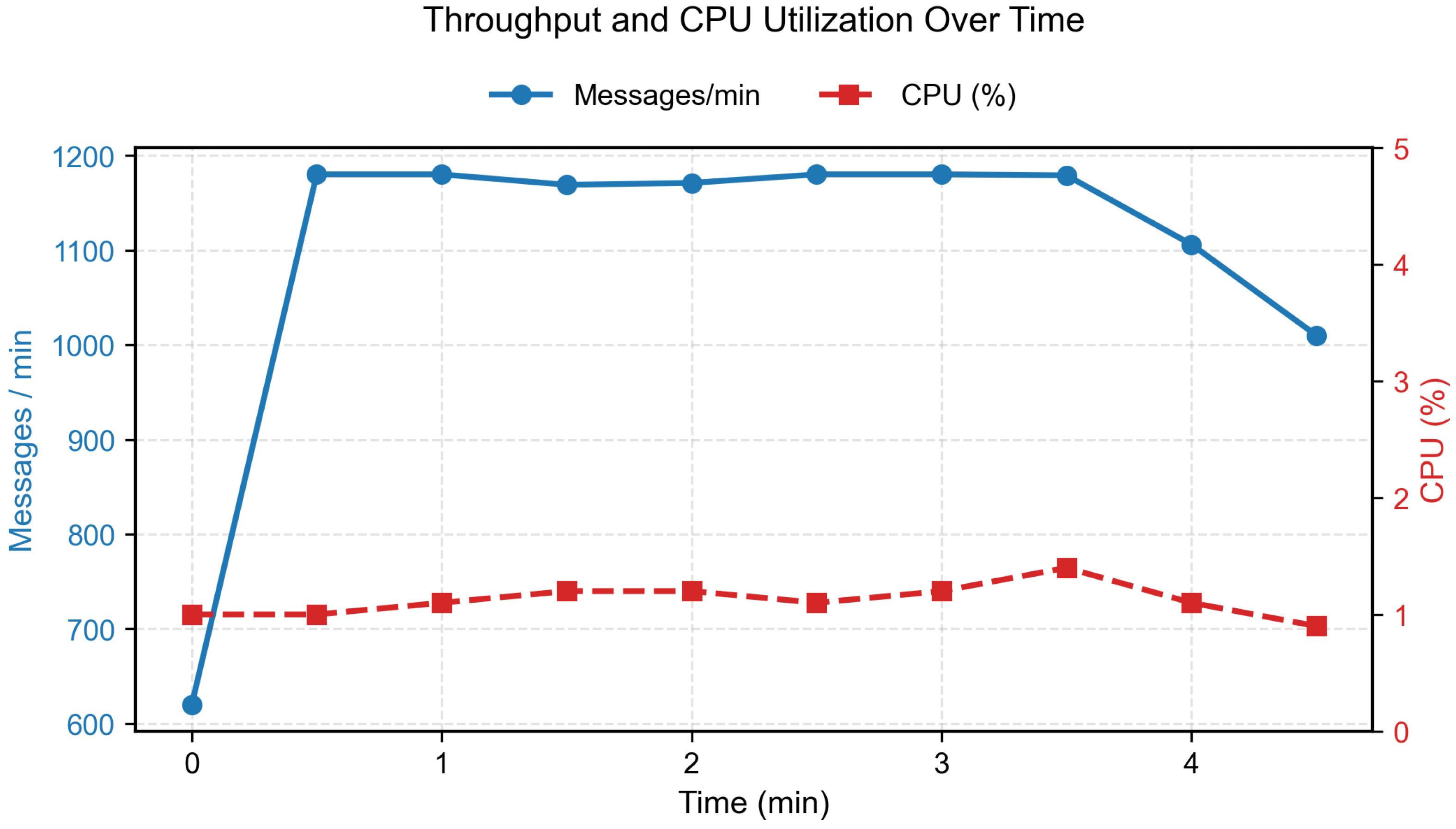 Futureinternet 18 00111 g004